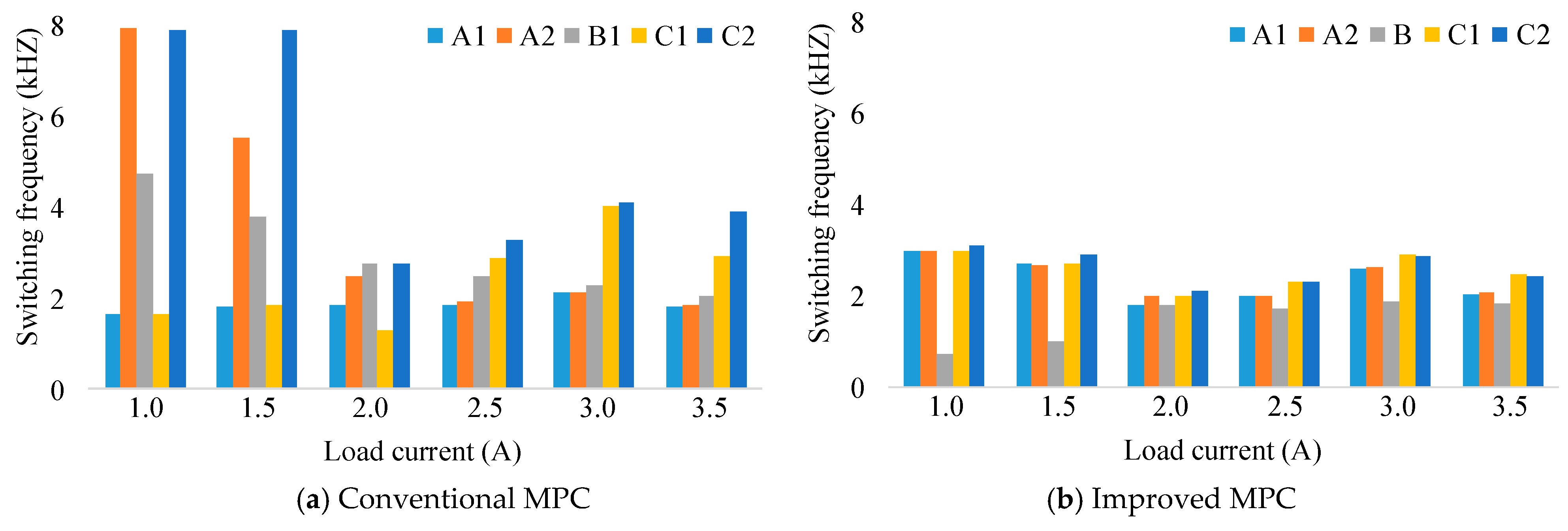 Electronics 10 02244 g017