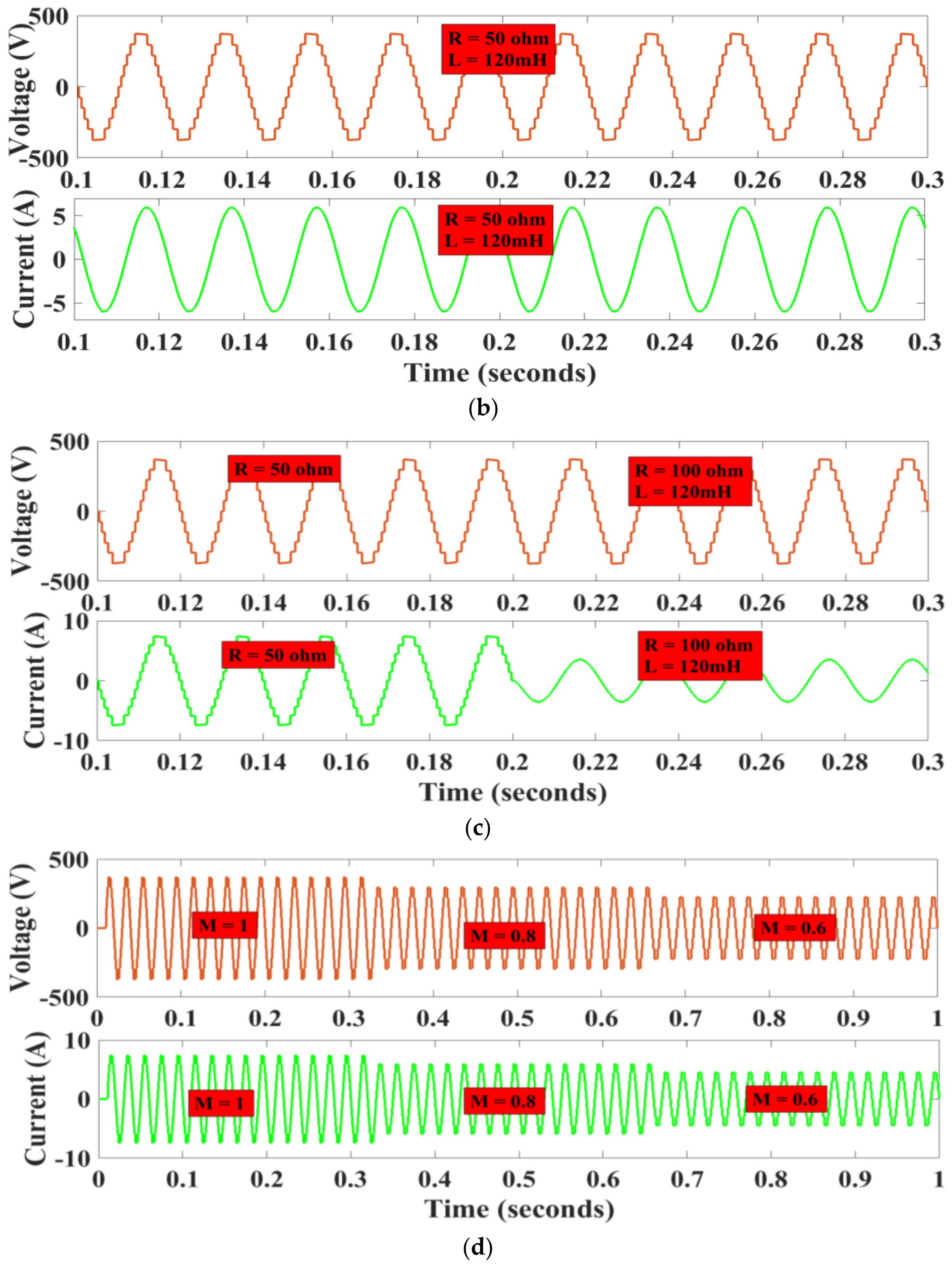 Electronics 10 02262 g005b