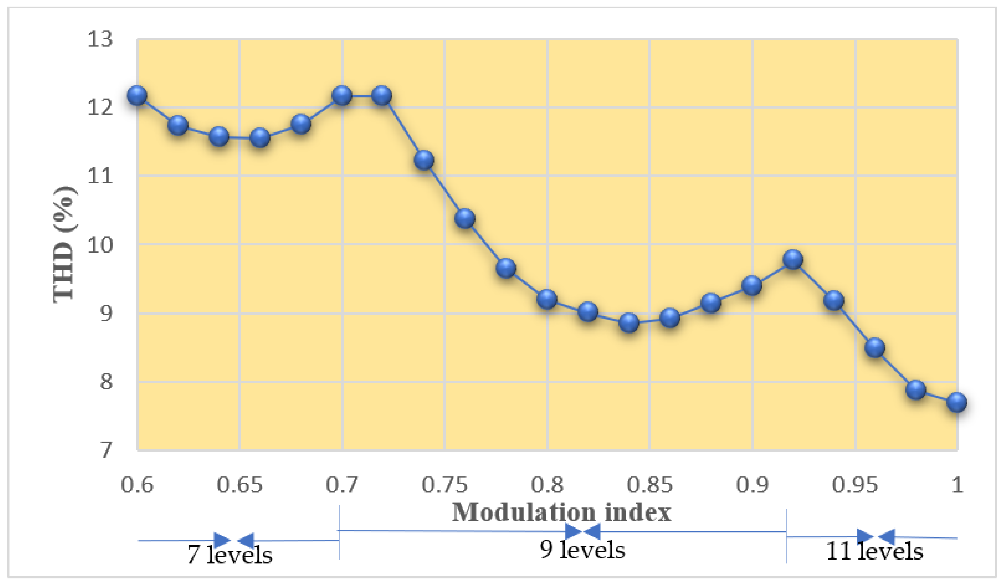 Electronics 10 02262 g008