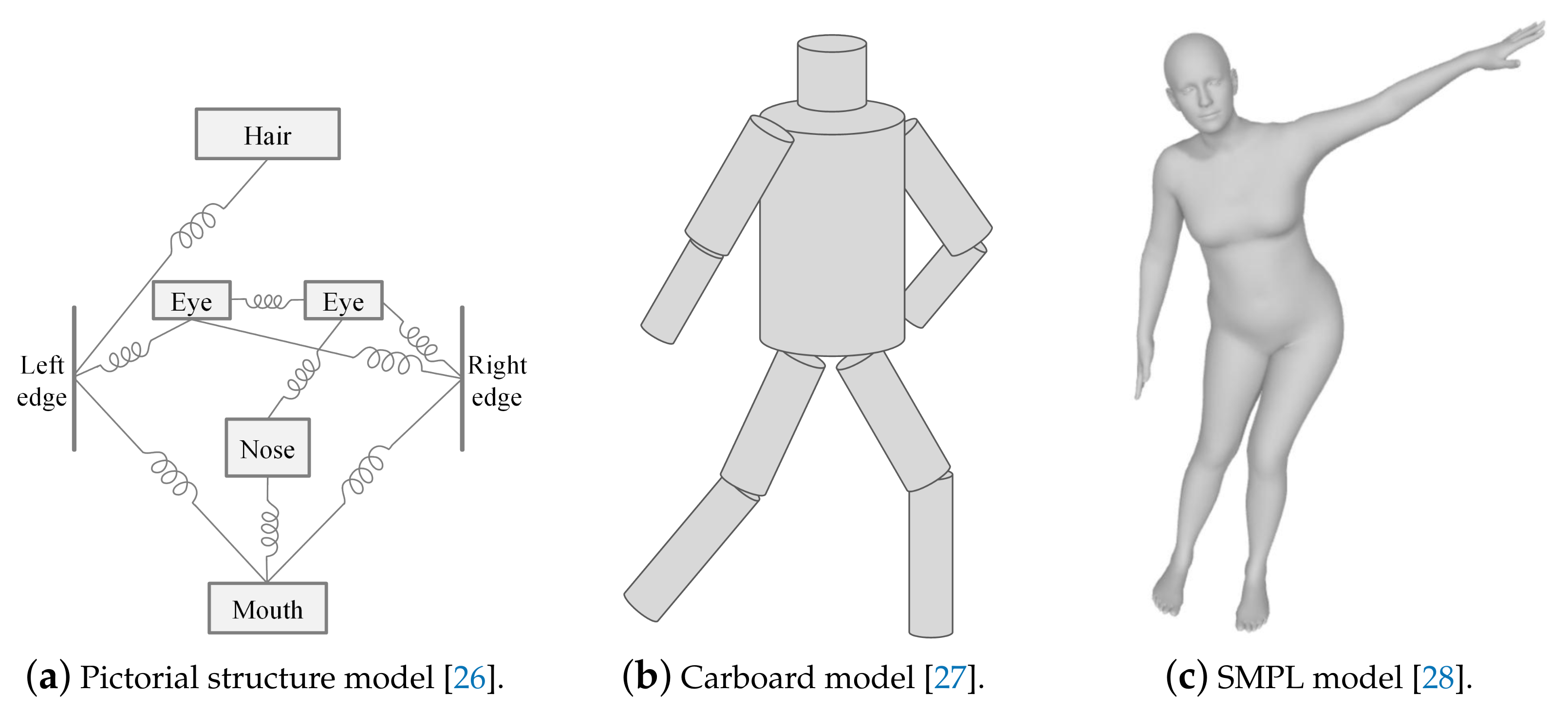 Ref type. Human pose estimation программа. Pose estimation.