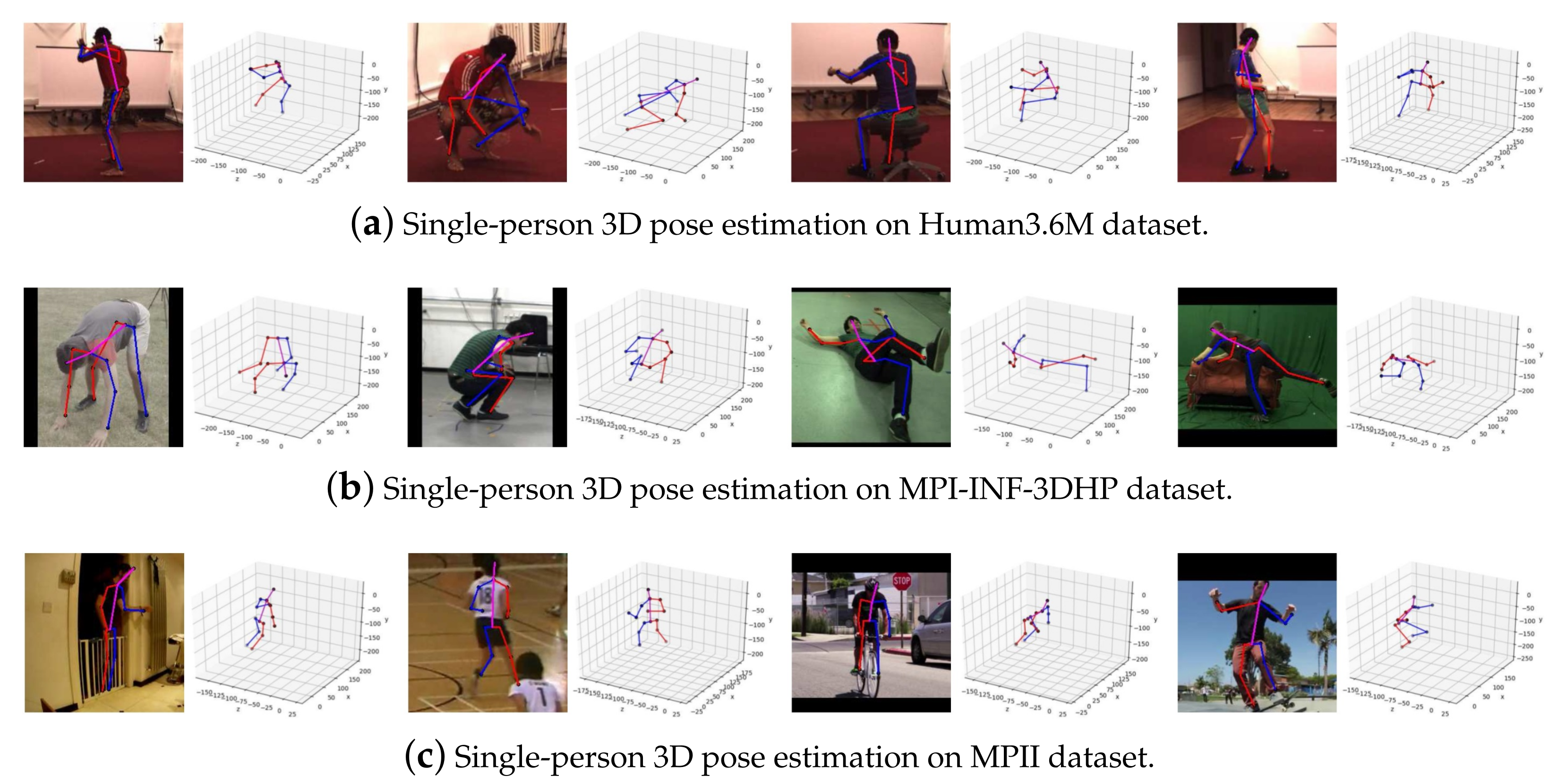 GitHub - ajaym416/multi_person_pose_detection_with_yolov5_and_mediapipe: Pose  estimation using MediaPipe works really well for most of the case, but the  problem occurs when there are multiple person on a single frame. As of this  writing