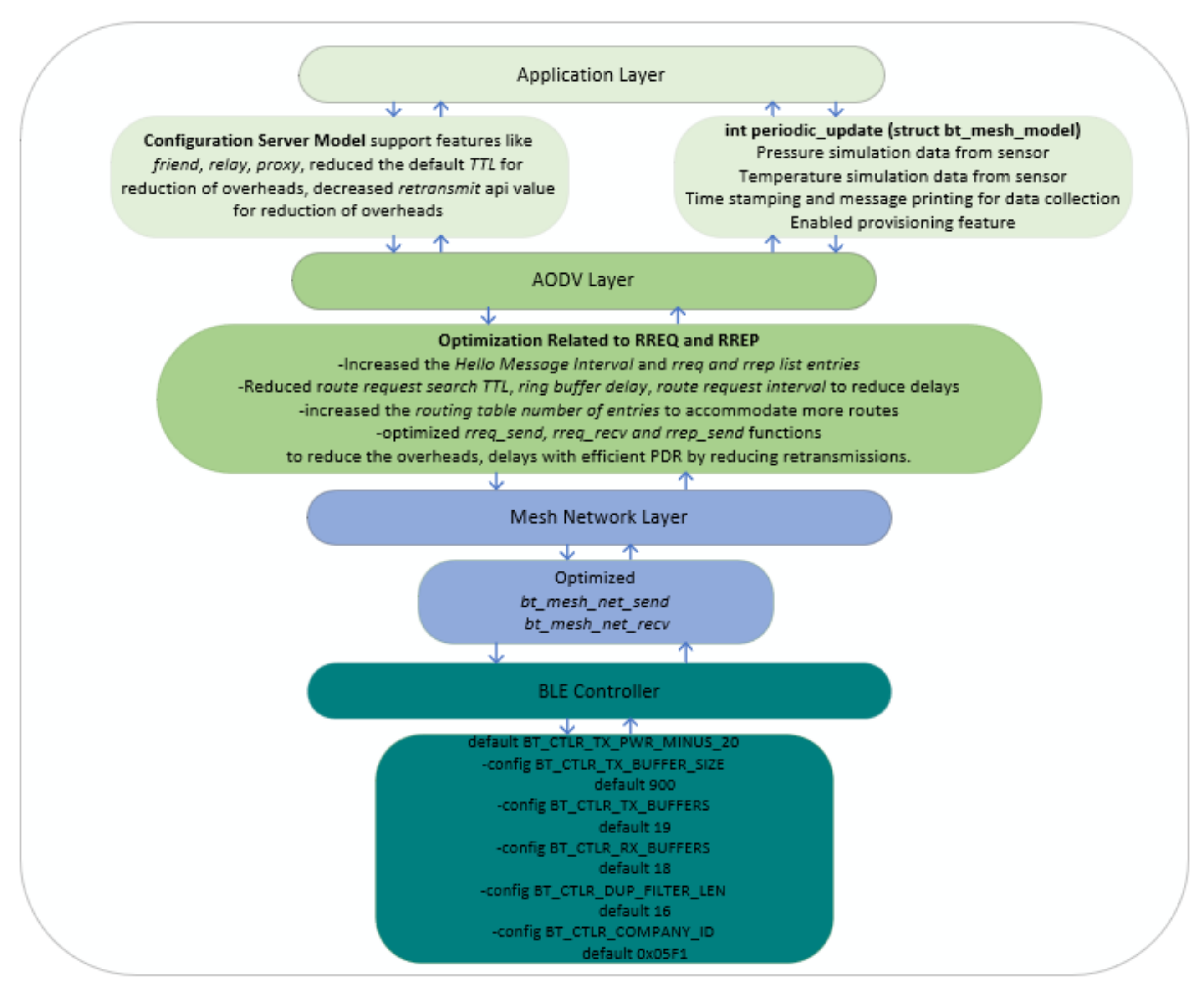 Electronics 10 02274 g007