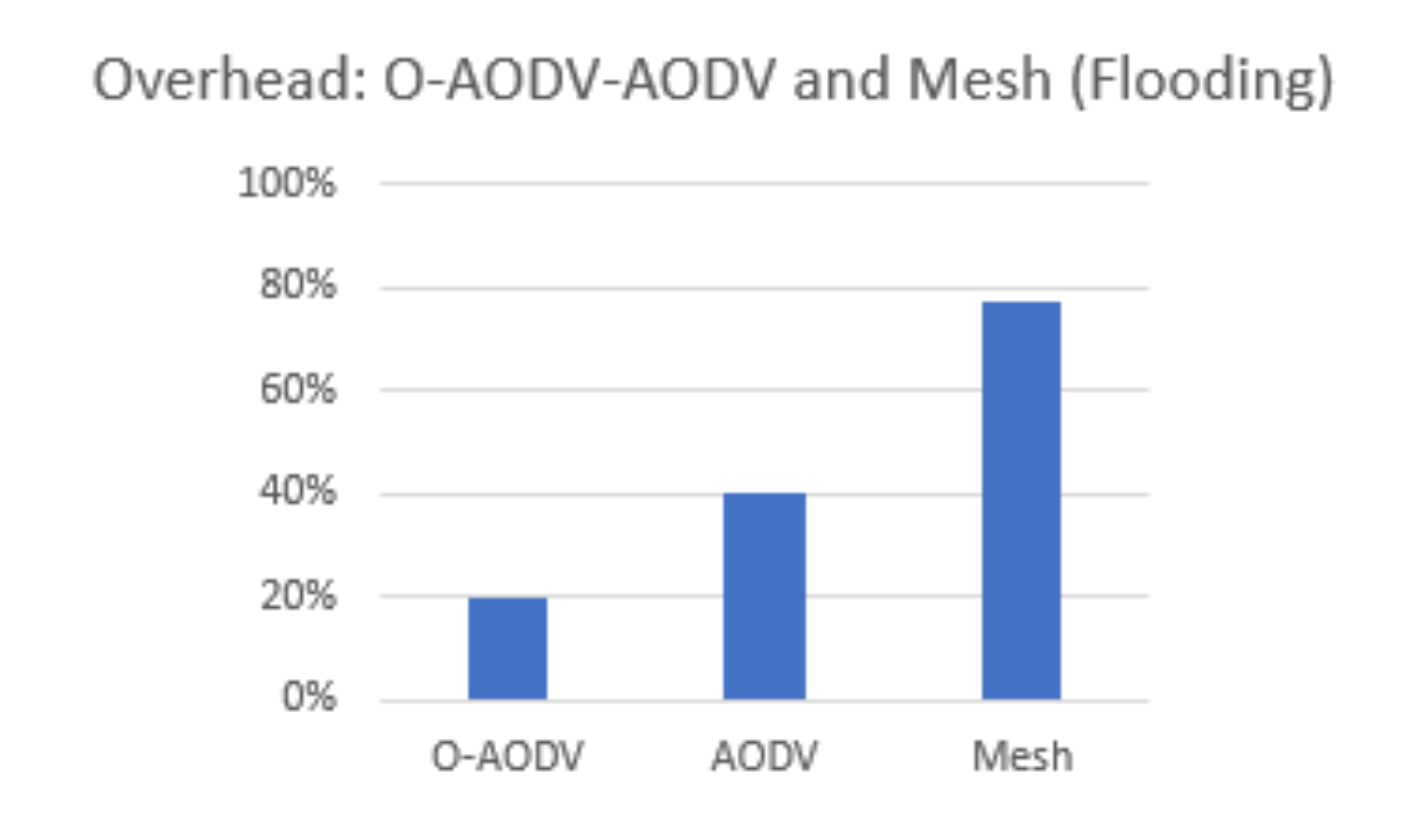 Electronics 10 02274 g018