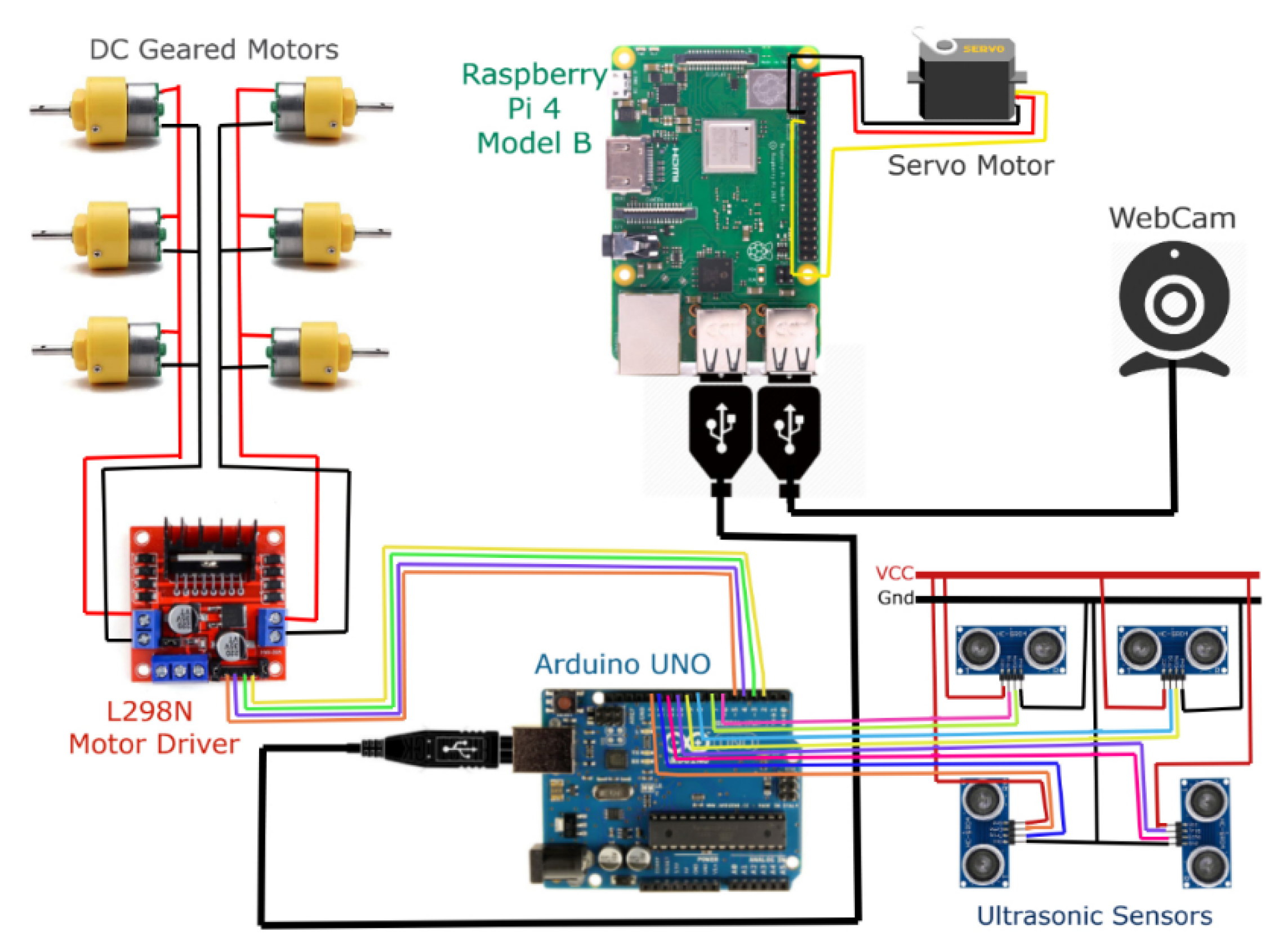 automatic garbage collector robot using arduino