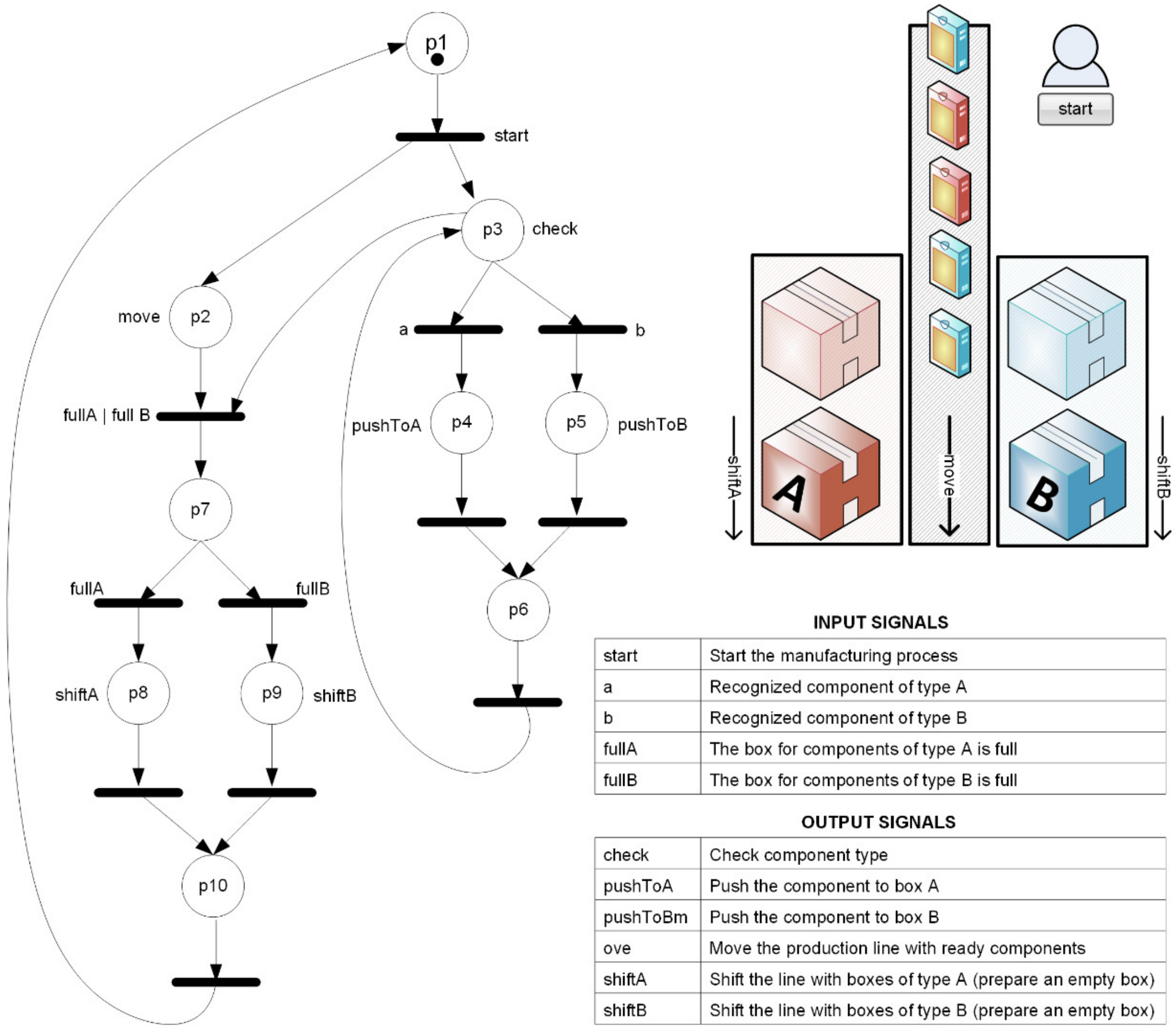 Electronics 10 02305 g001
