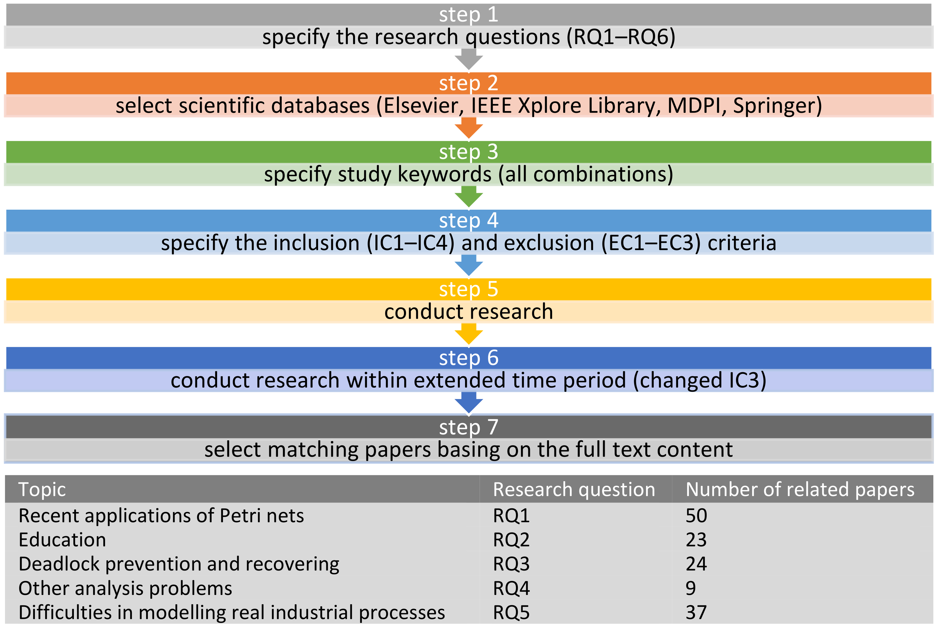 Electronics 10 02305 g002