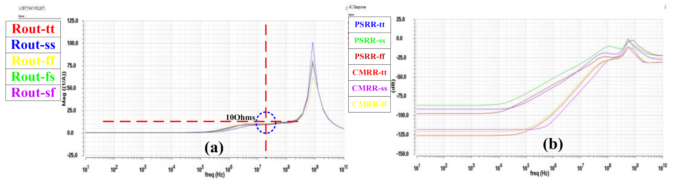 Double push-pull amplifier with cross over compensation – George's Techblog