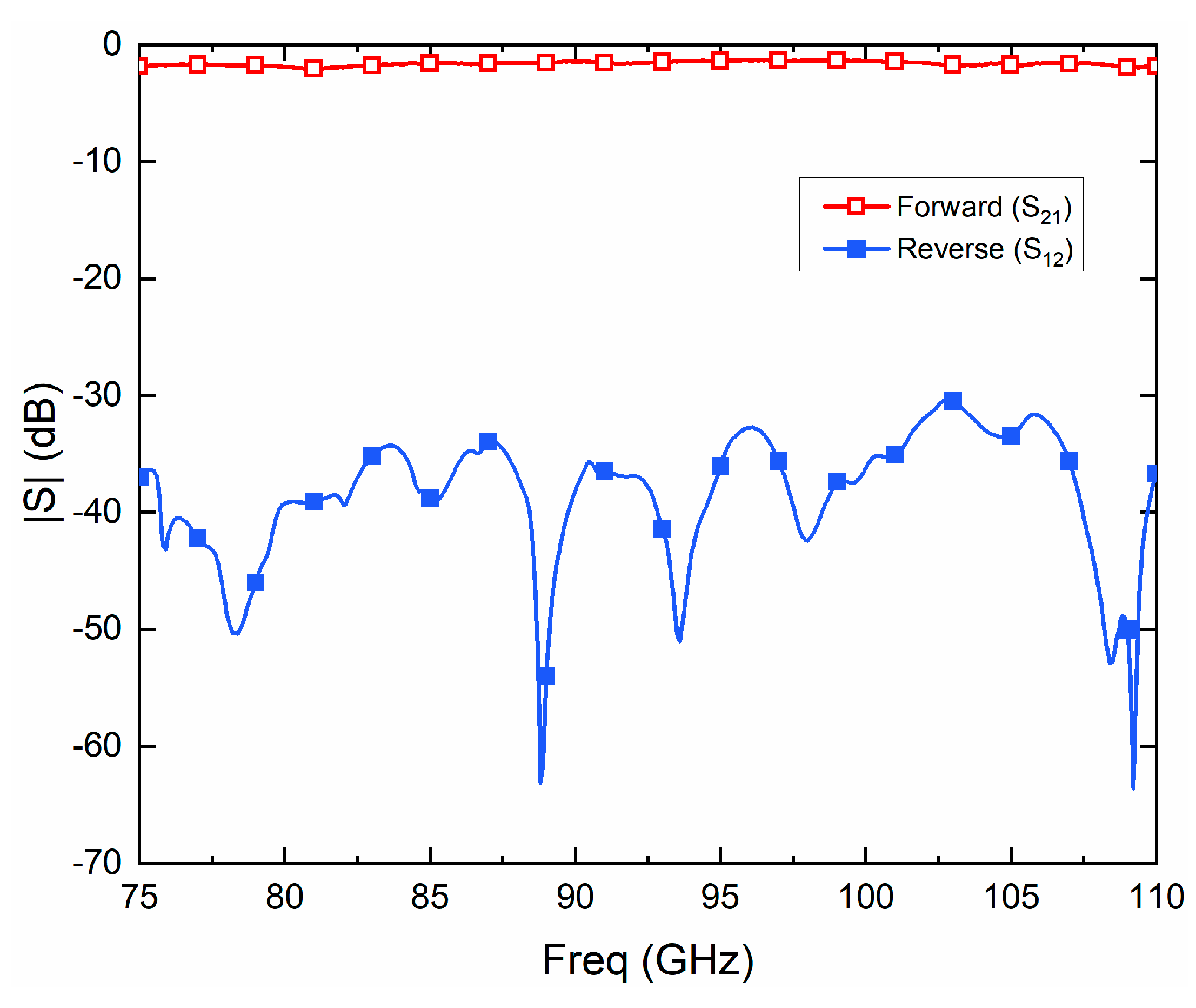 Electronics 10 02317 g004