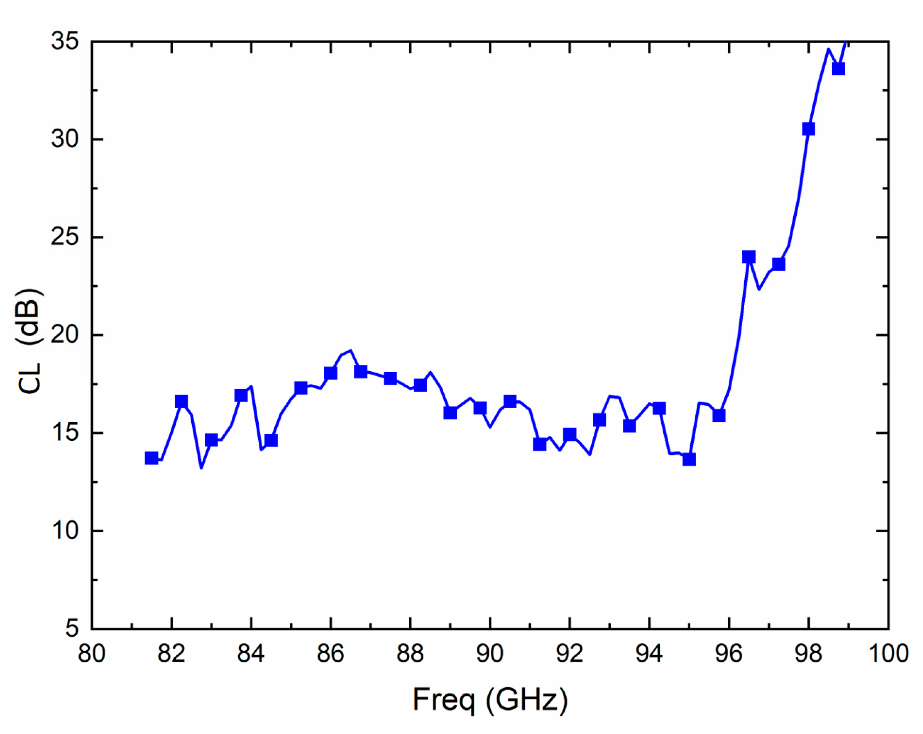Electronics 10 02317 g005