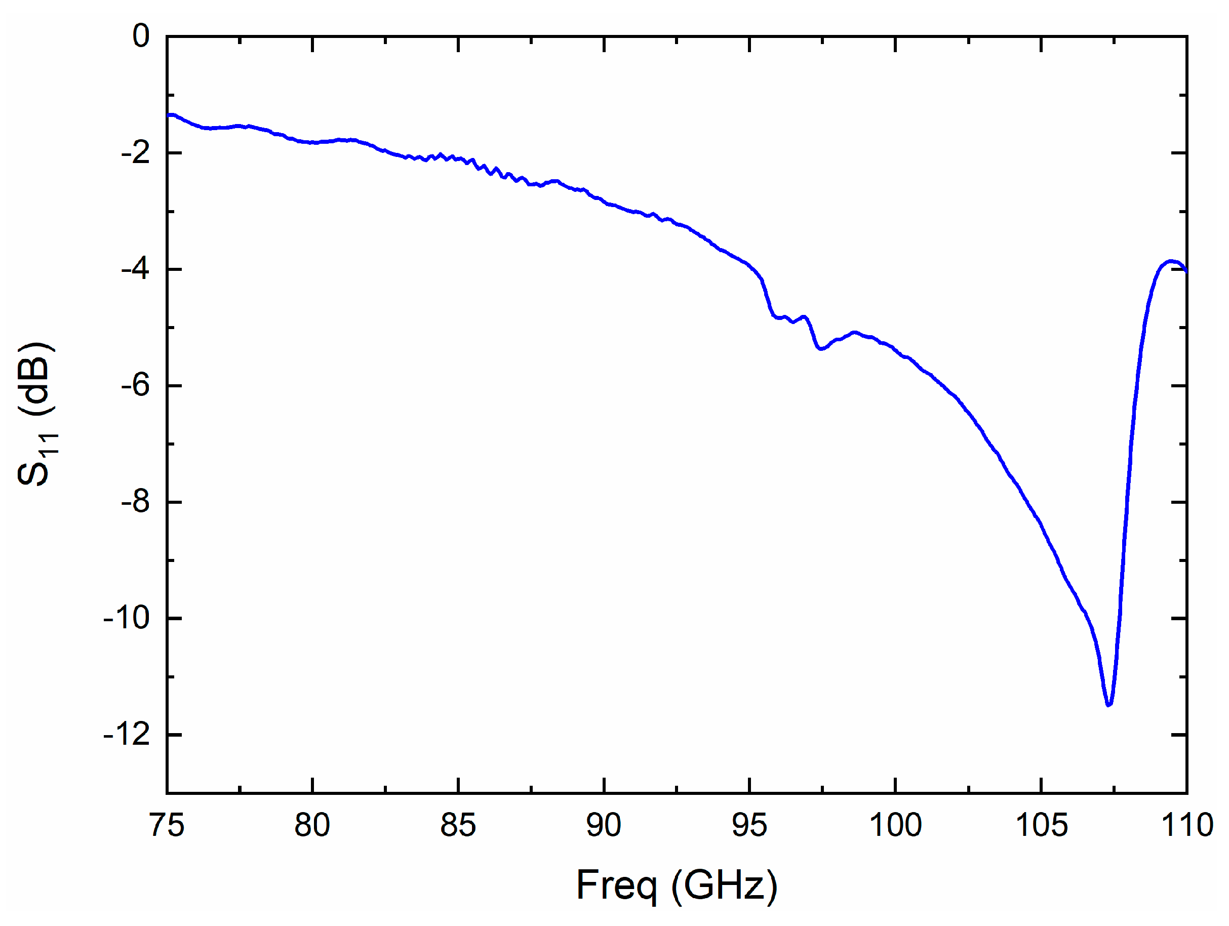 Electronics 10 02317 g007