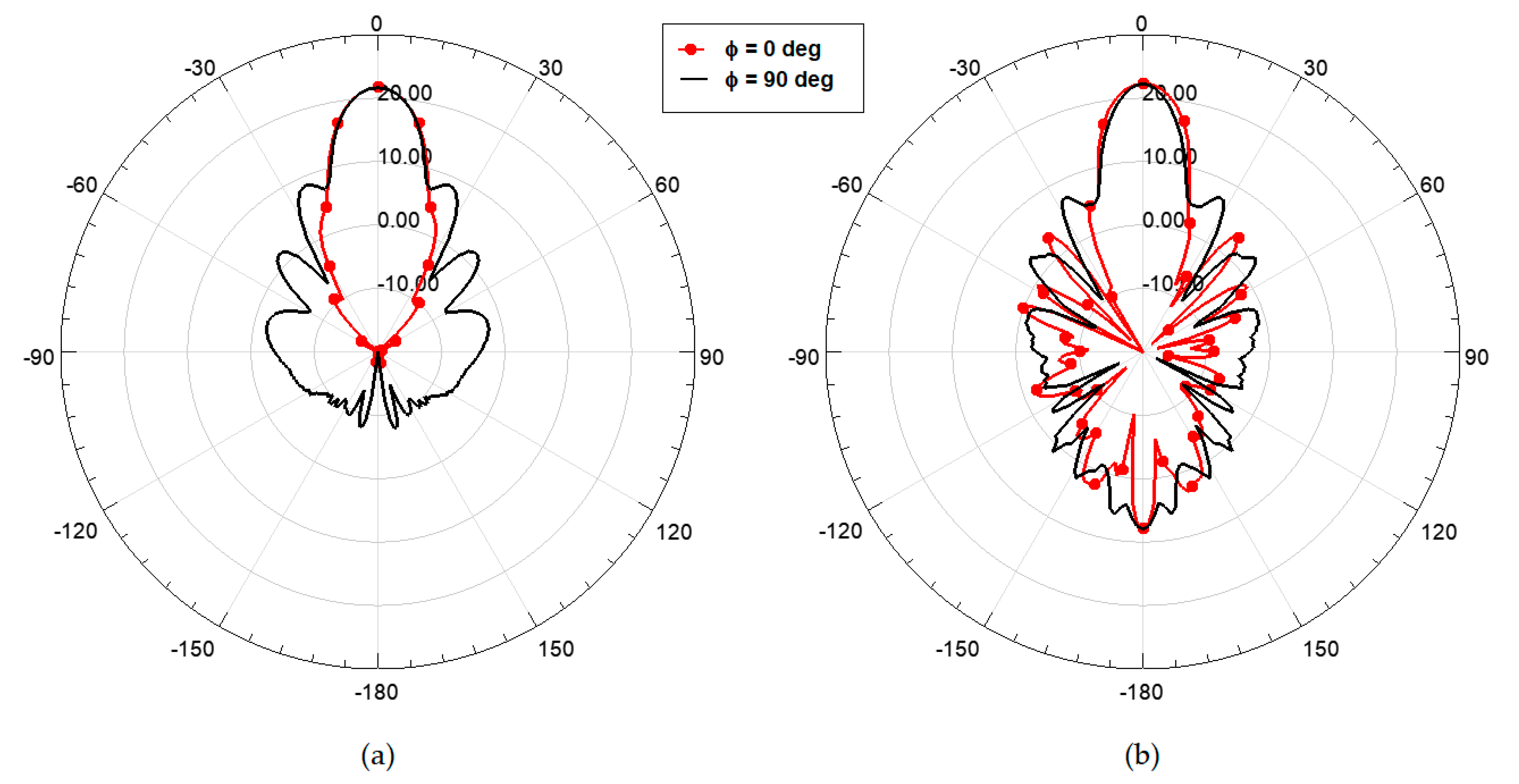 Electronics 10 02317 g018