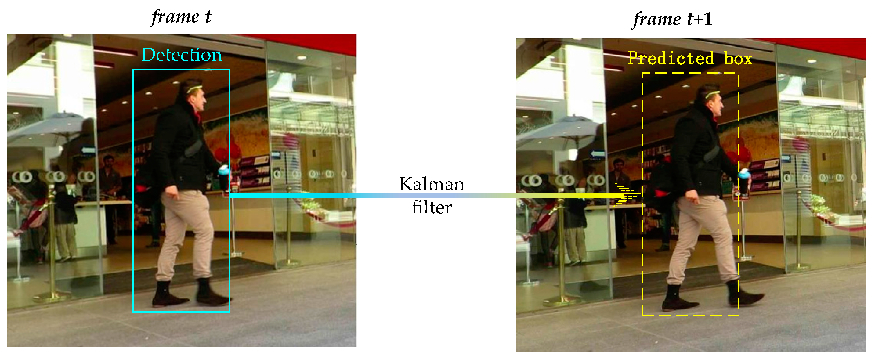 Electronics 10 02319 g007