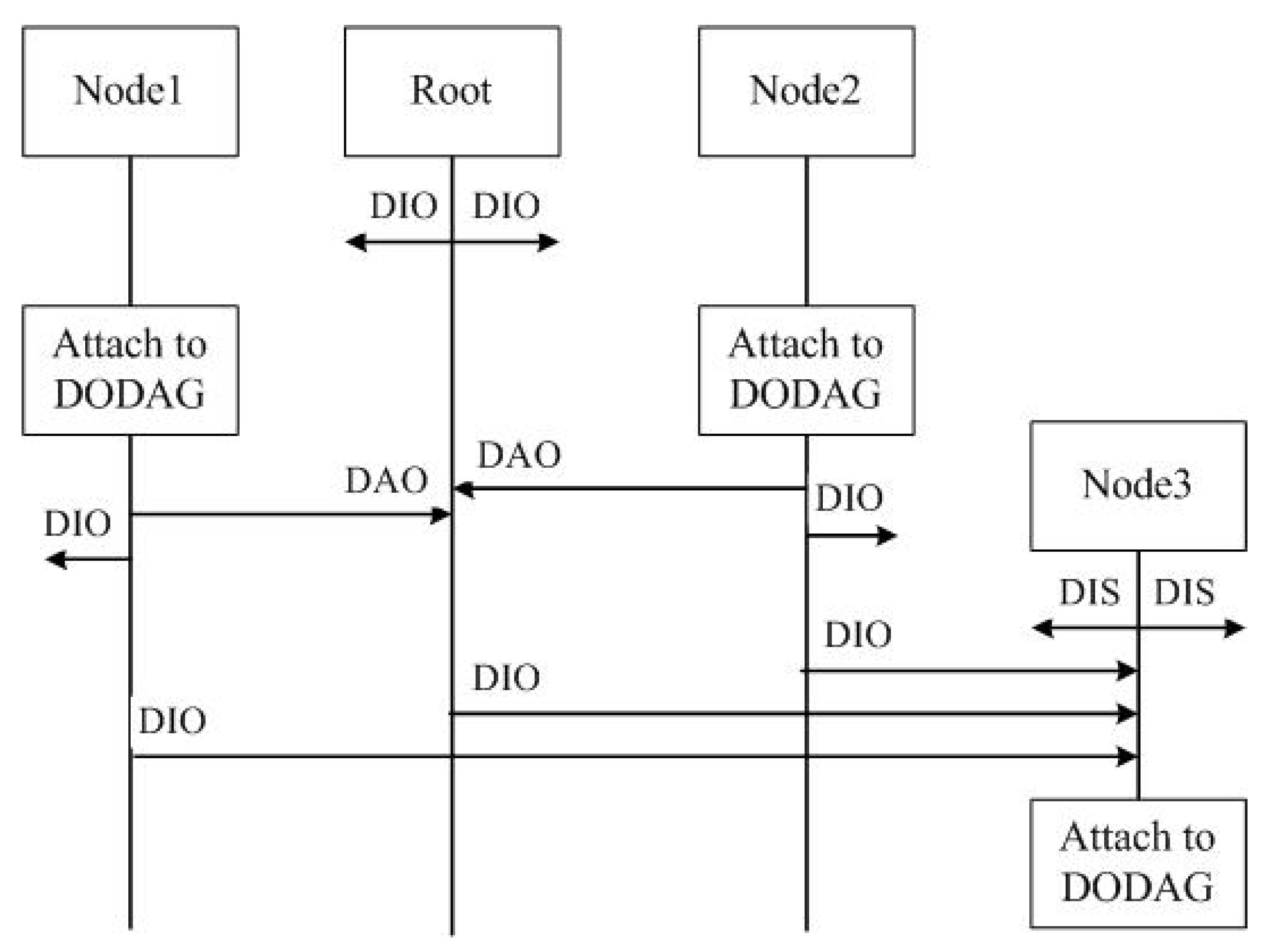 Electronics 10 02320 g002