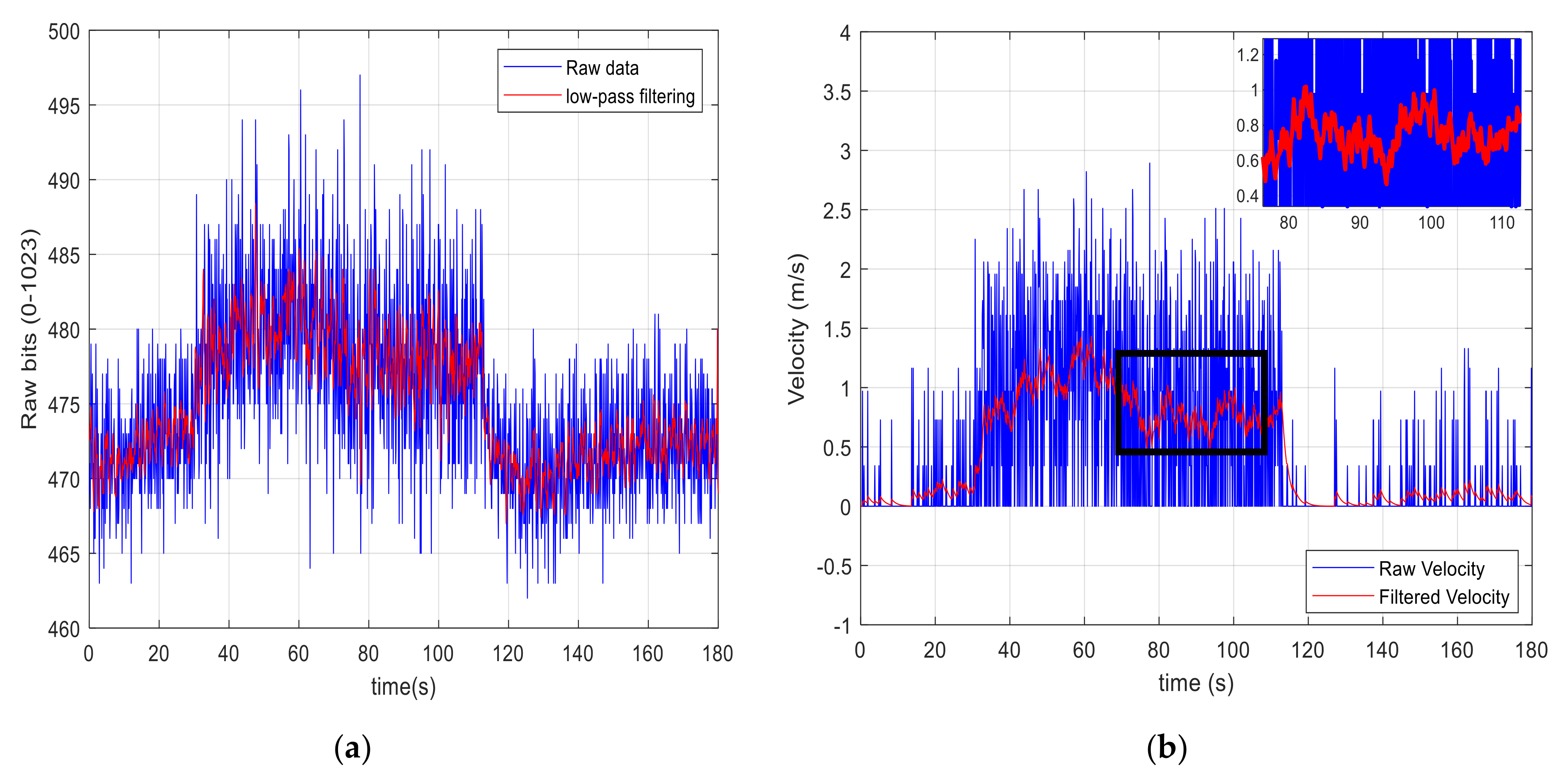 Electronics 10 02325 g012