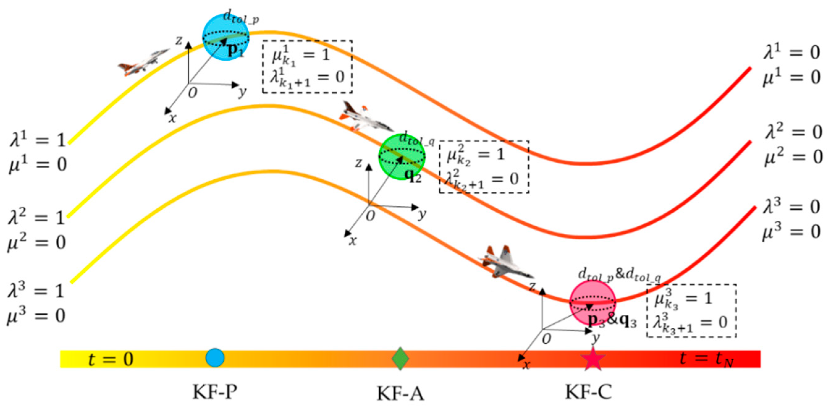 Electronics 10 02330 g005