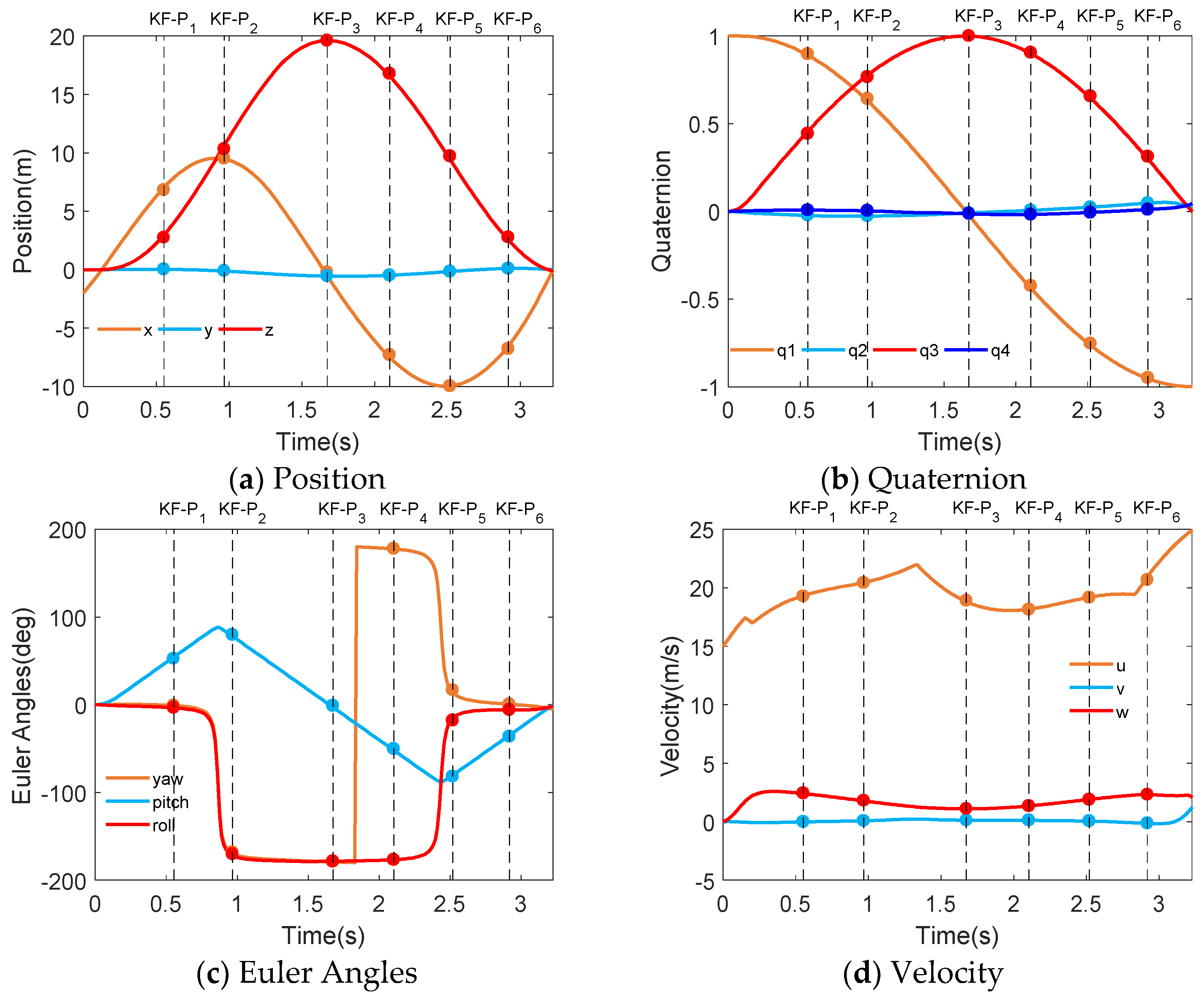 Electronics 10 02330 g006a