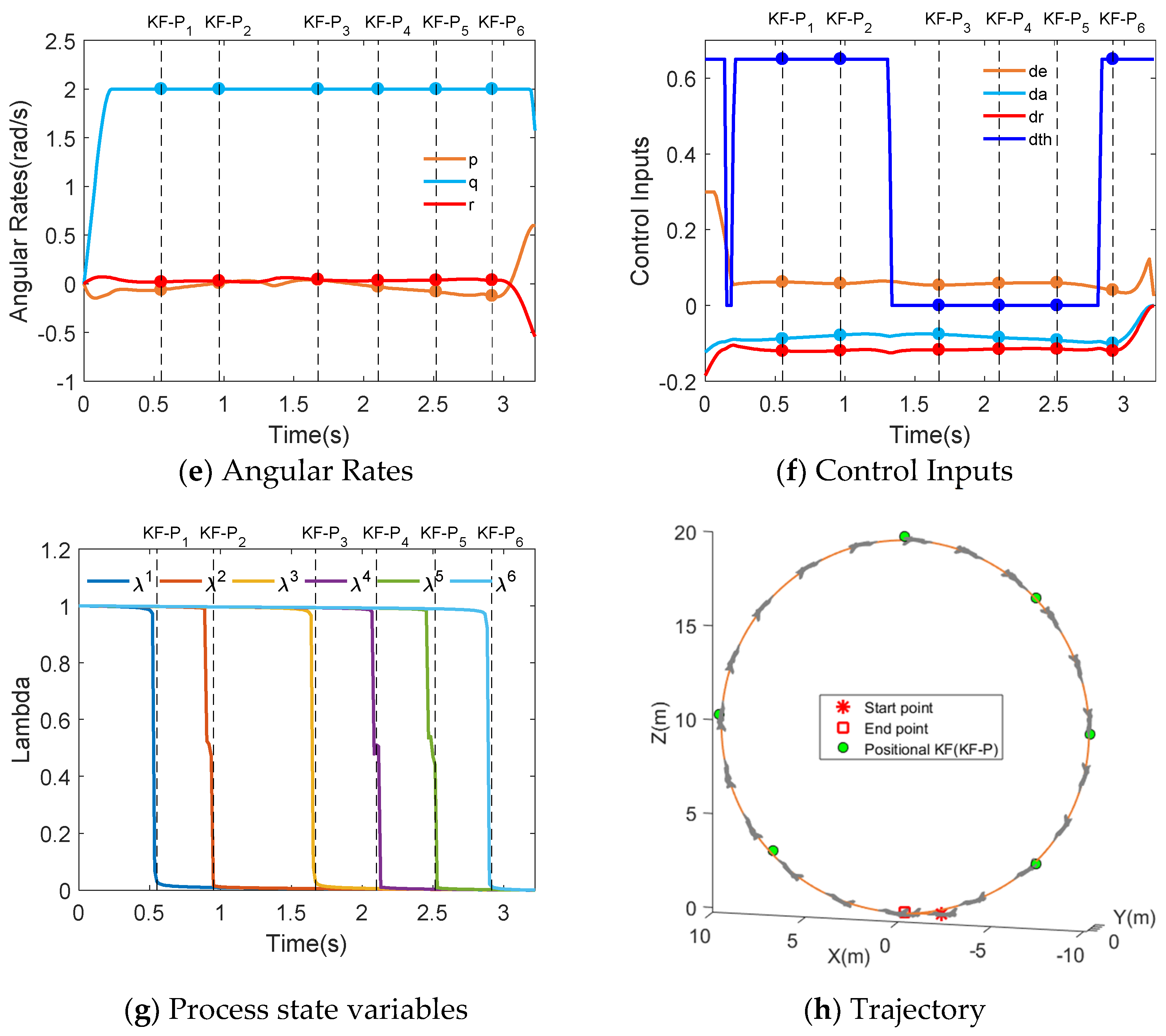 Electronics 10 02330 g006b