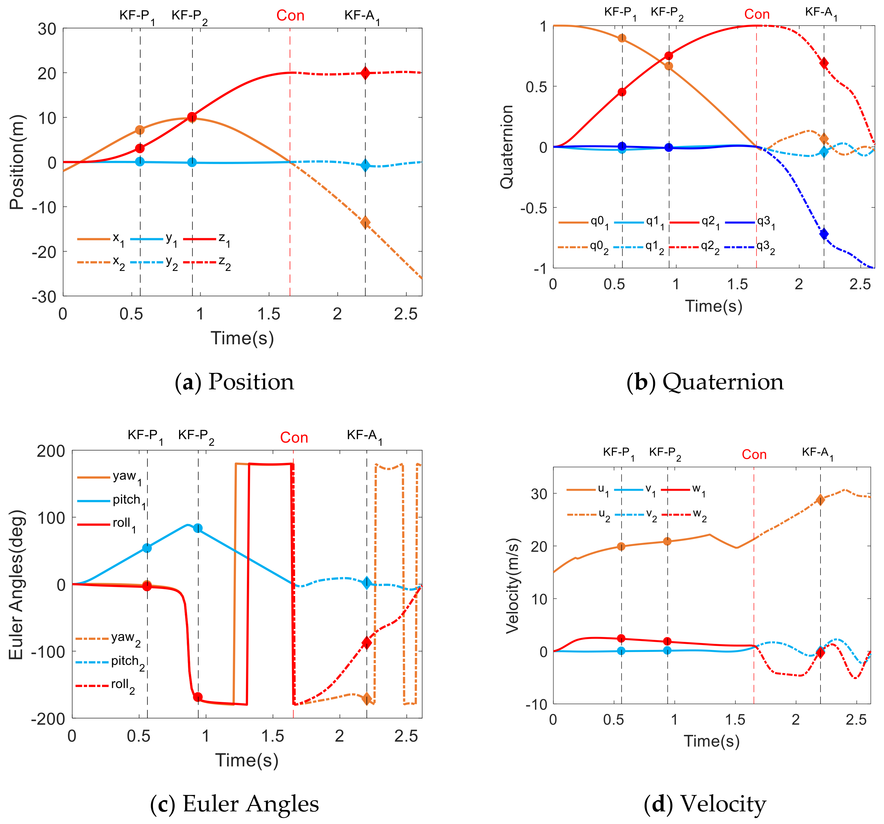 Electronics 10 02330 g007a