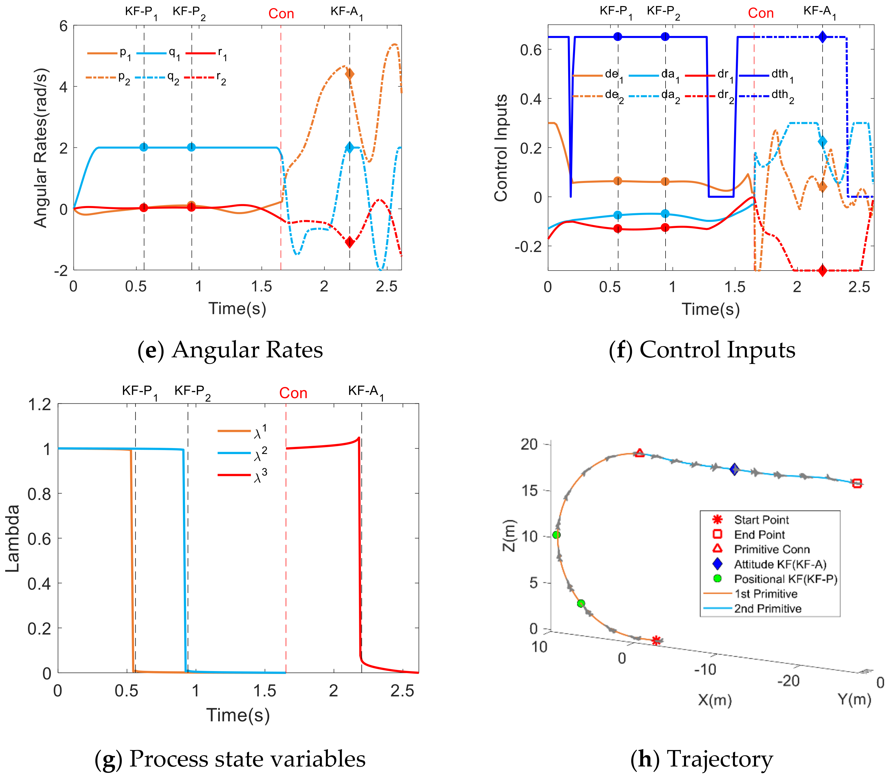 Electronics 10 02330 g007b