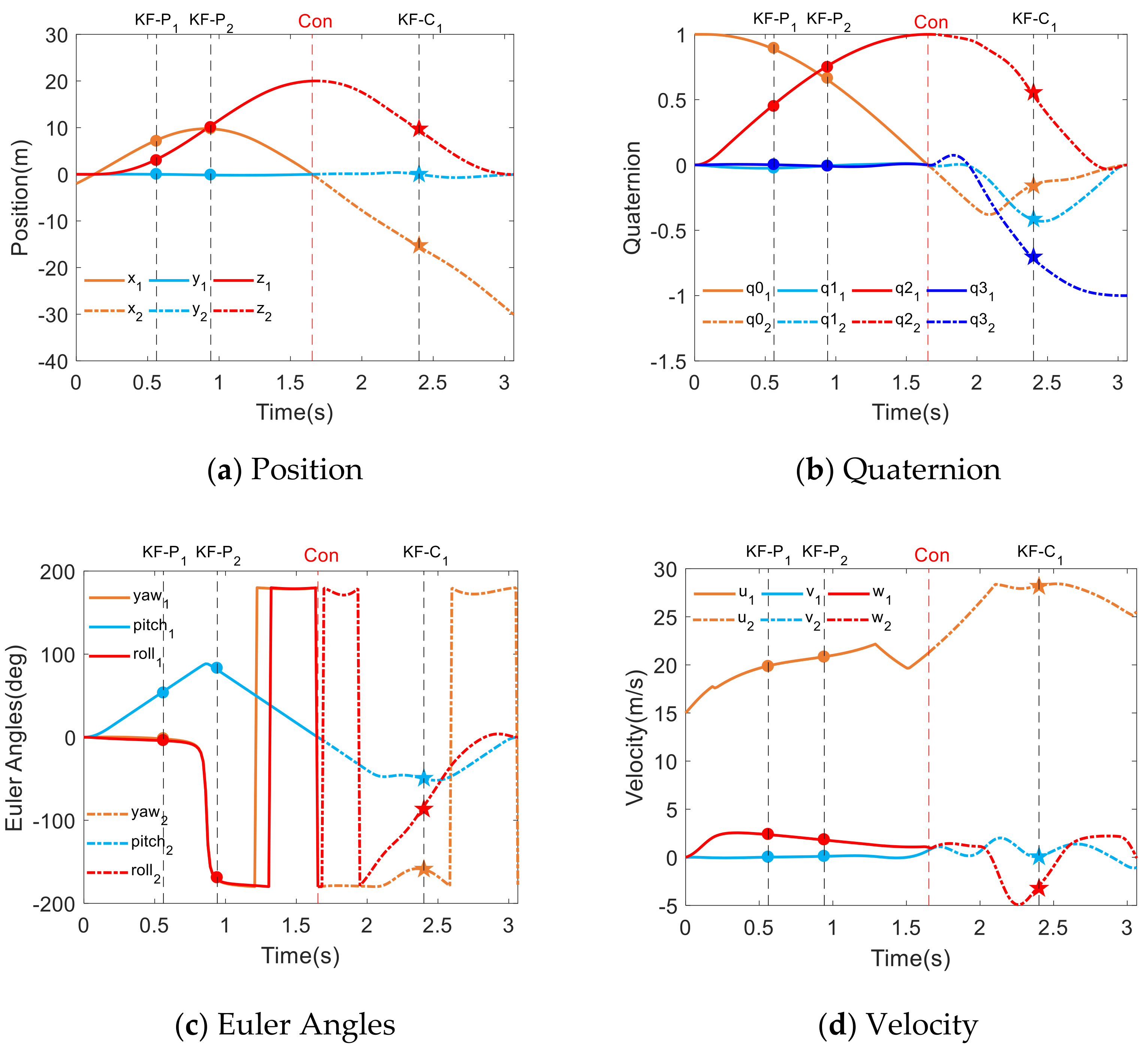 Electronics 10 02330 g008a