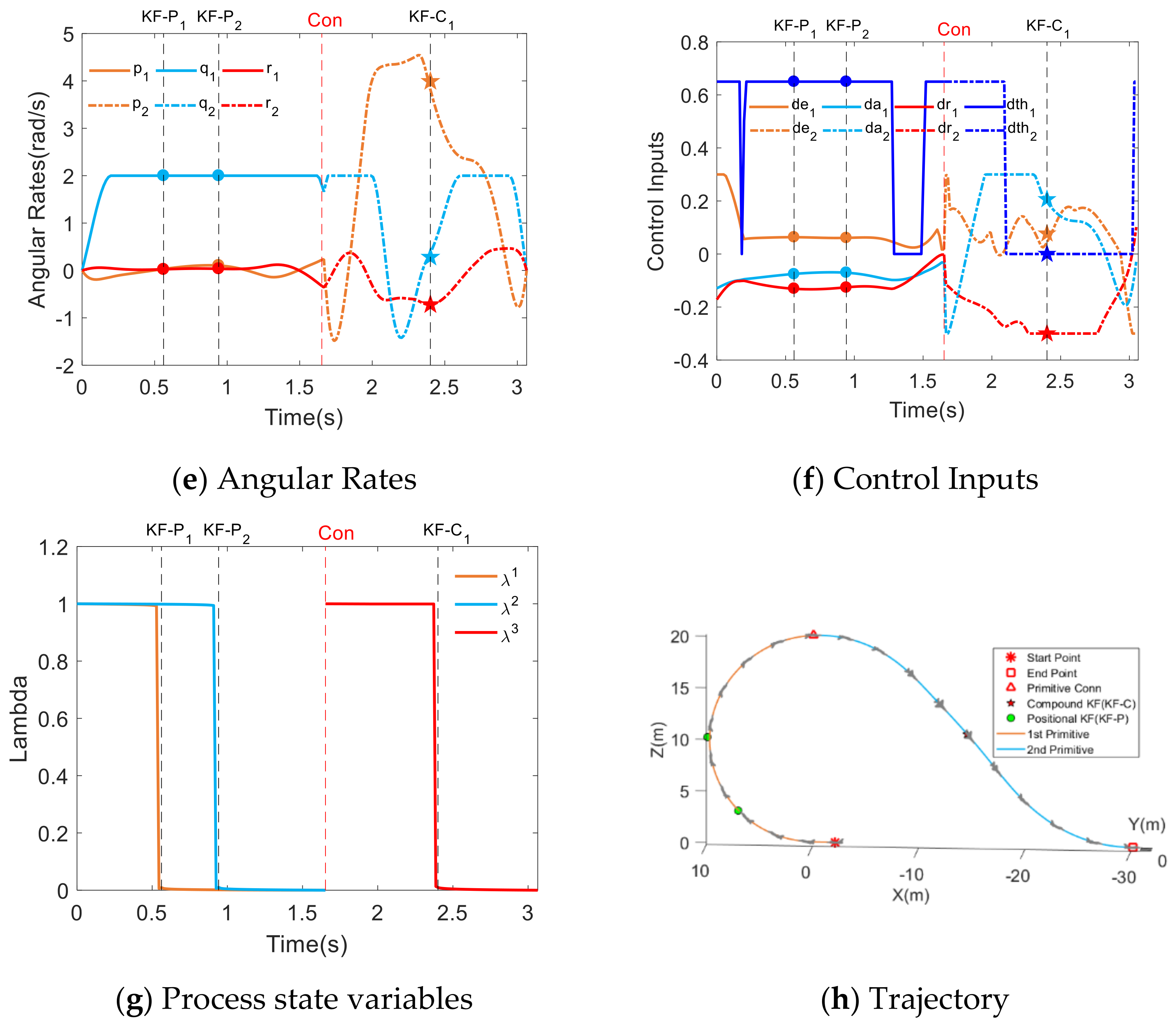 Electronics 10 02330 g008b