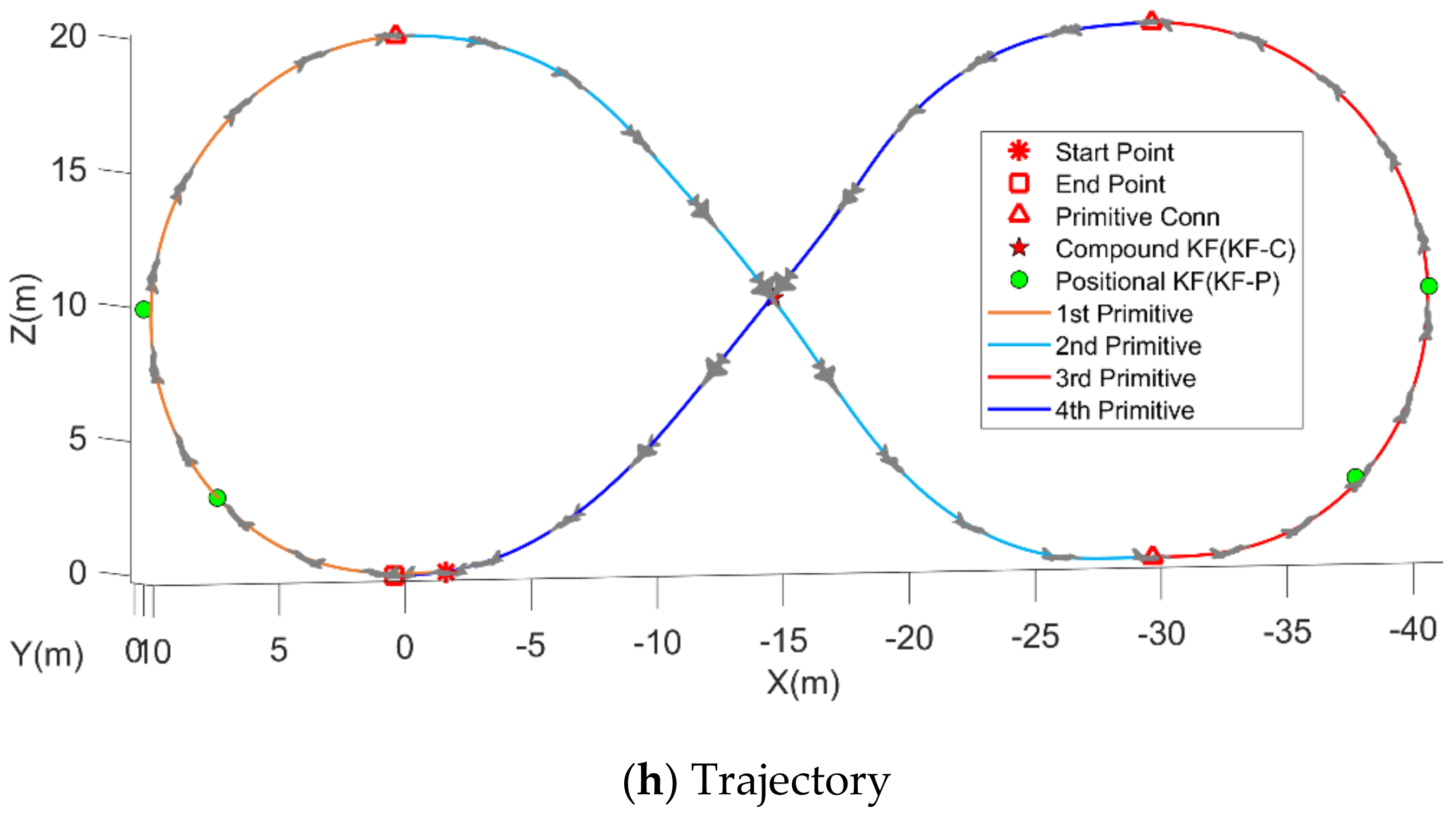 Electronics 10 02330 g009b