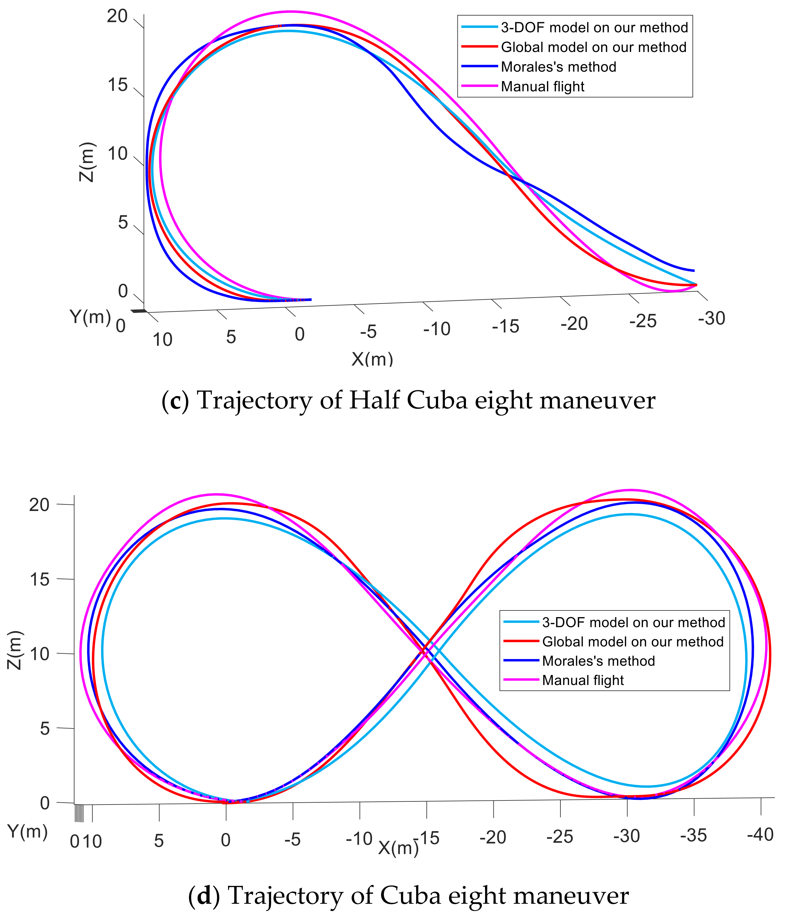 Electronics 10 02330 g010b