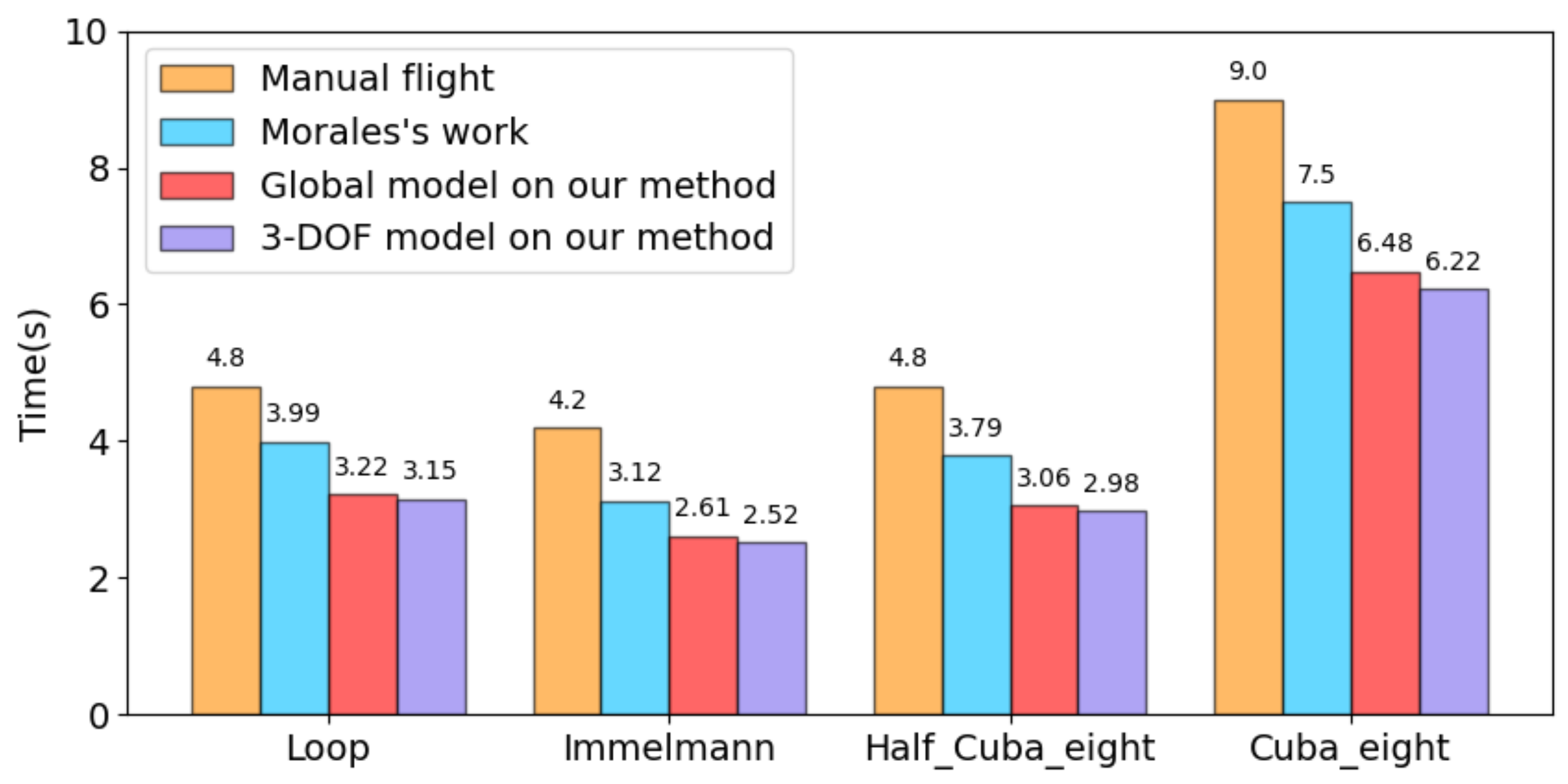 Electronics 10 02330 g011