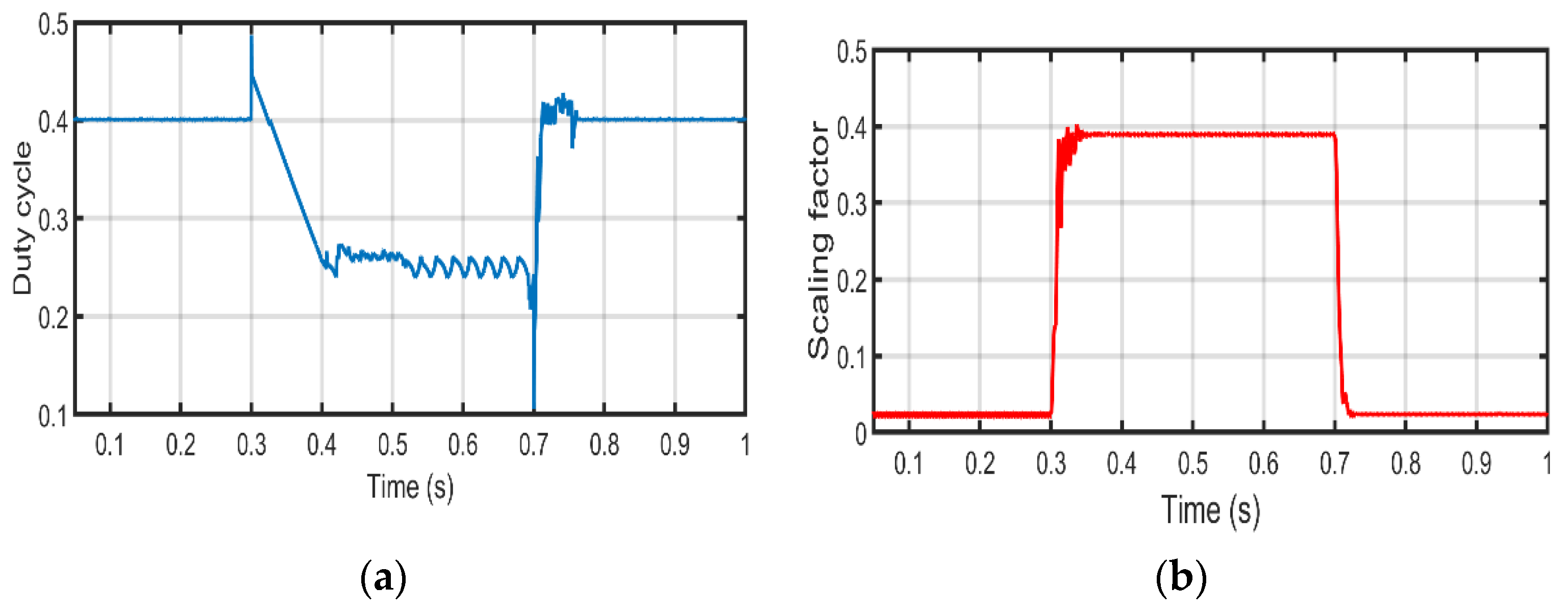 Electronics 10 02331 g009