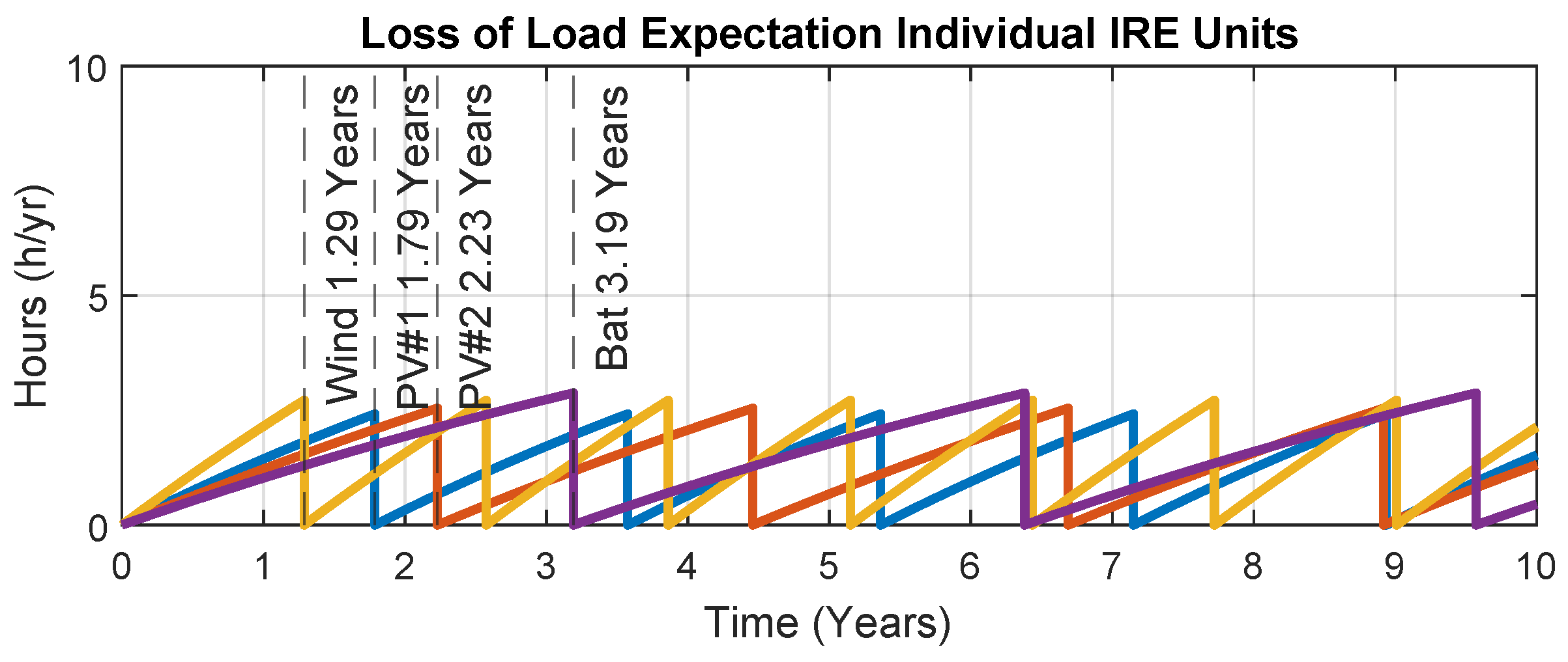 Electronics 10 02344 g016