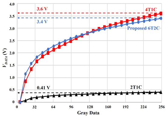 Electronics Free Full Text Body Effect Free Oled On Silicon Pixel Circuit Based On 5366