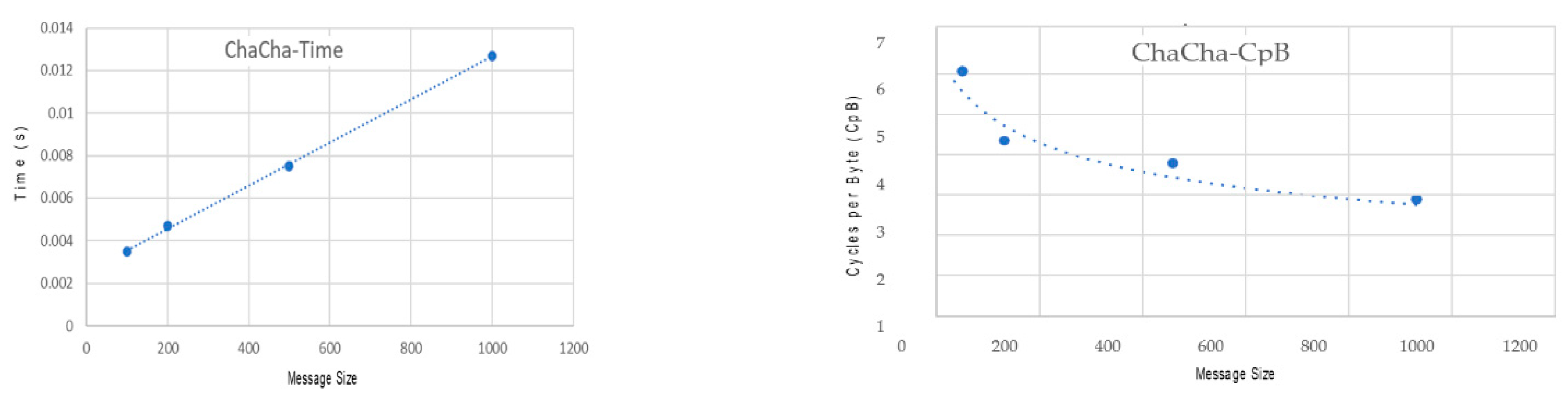 Electronics 10 02355 g005