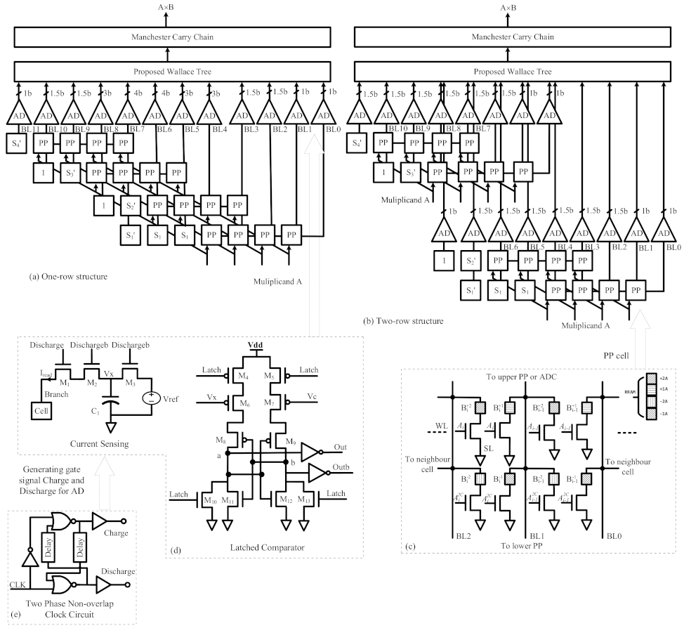 Electronics 10 02358 g002