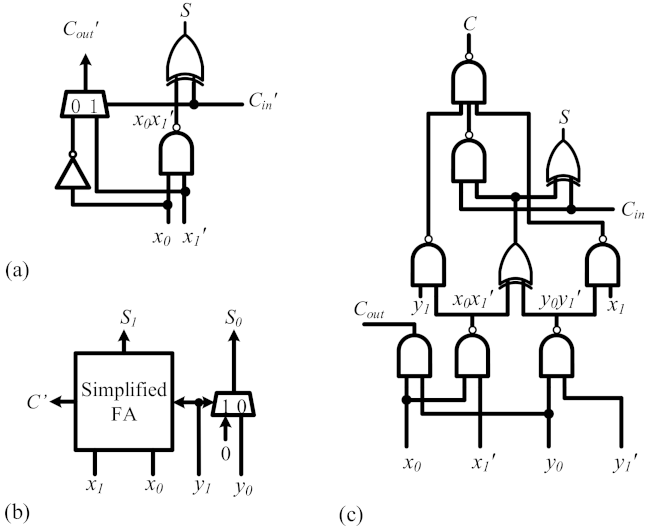 Electronics 10 02358 g005