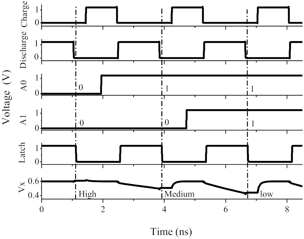 Electronics 10 02358 g009