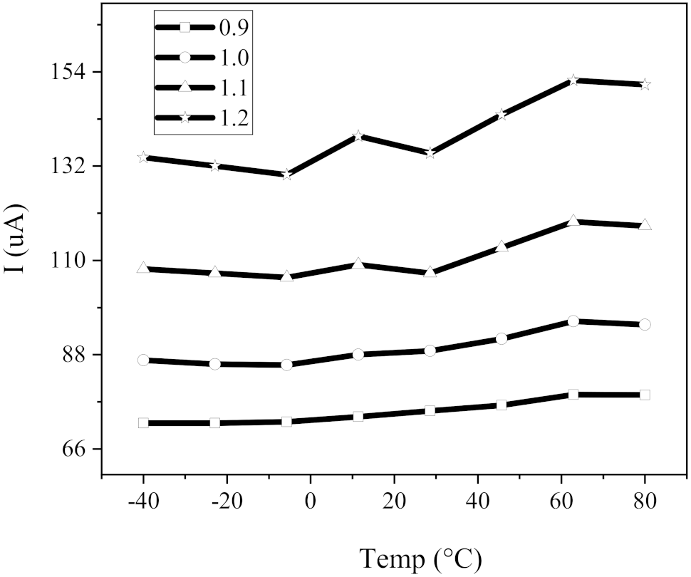 Electronics 10 02358 g012