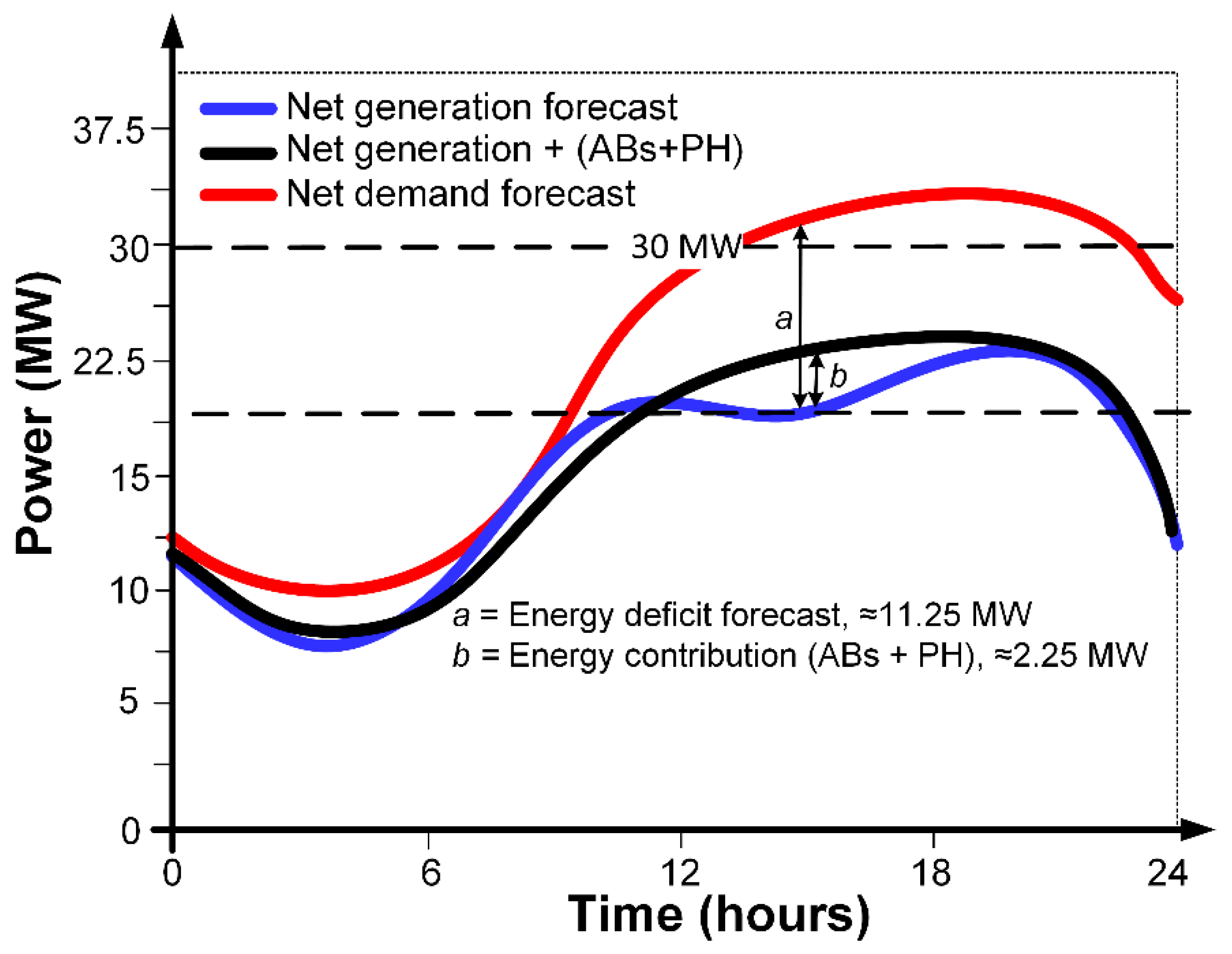 Electronics | Free Full-Text | Active Buildings Based On Passivhaus ...