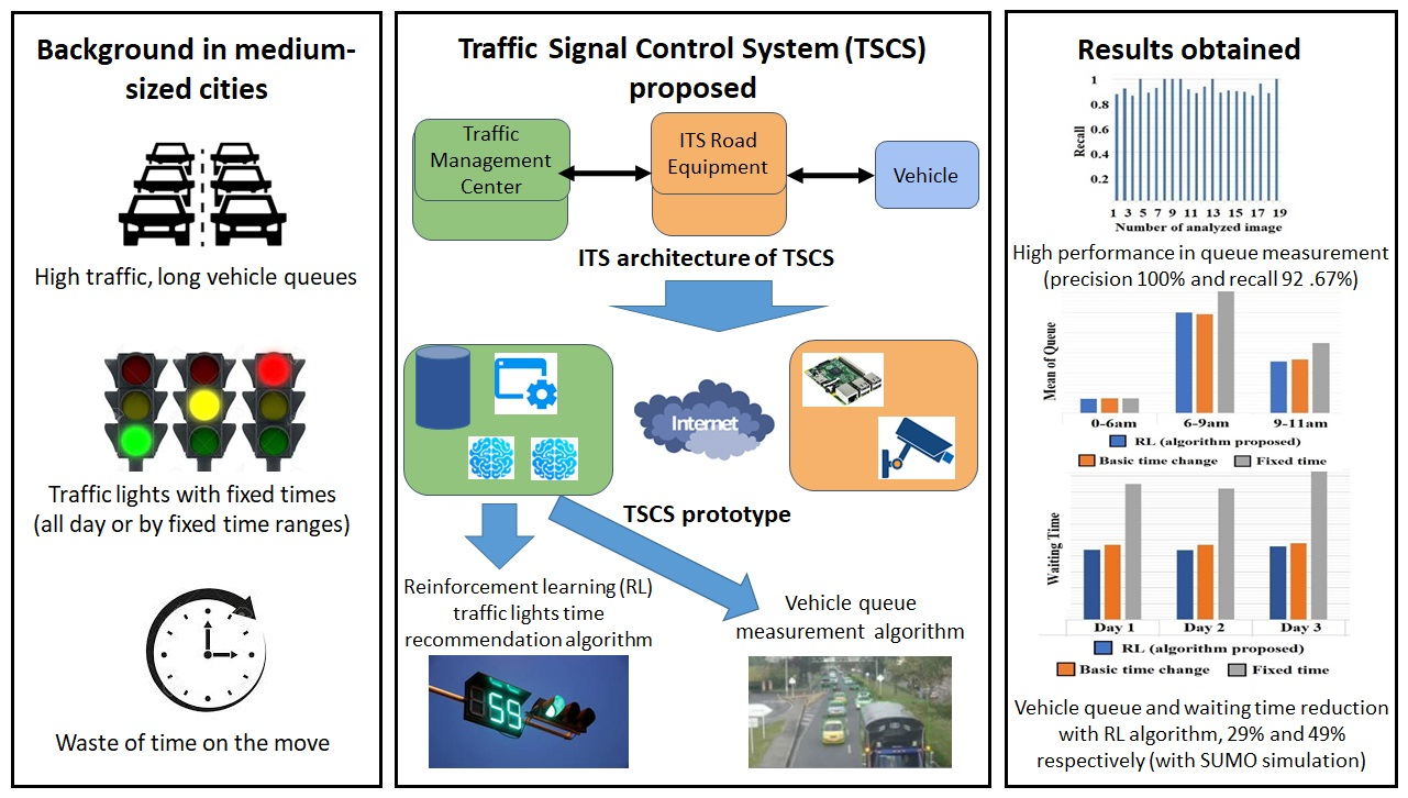 Traffic Signal Control System Hot Sex Picture 4791