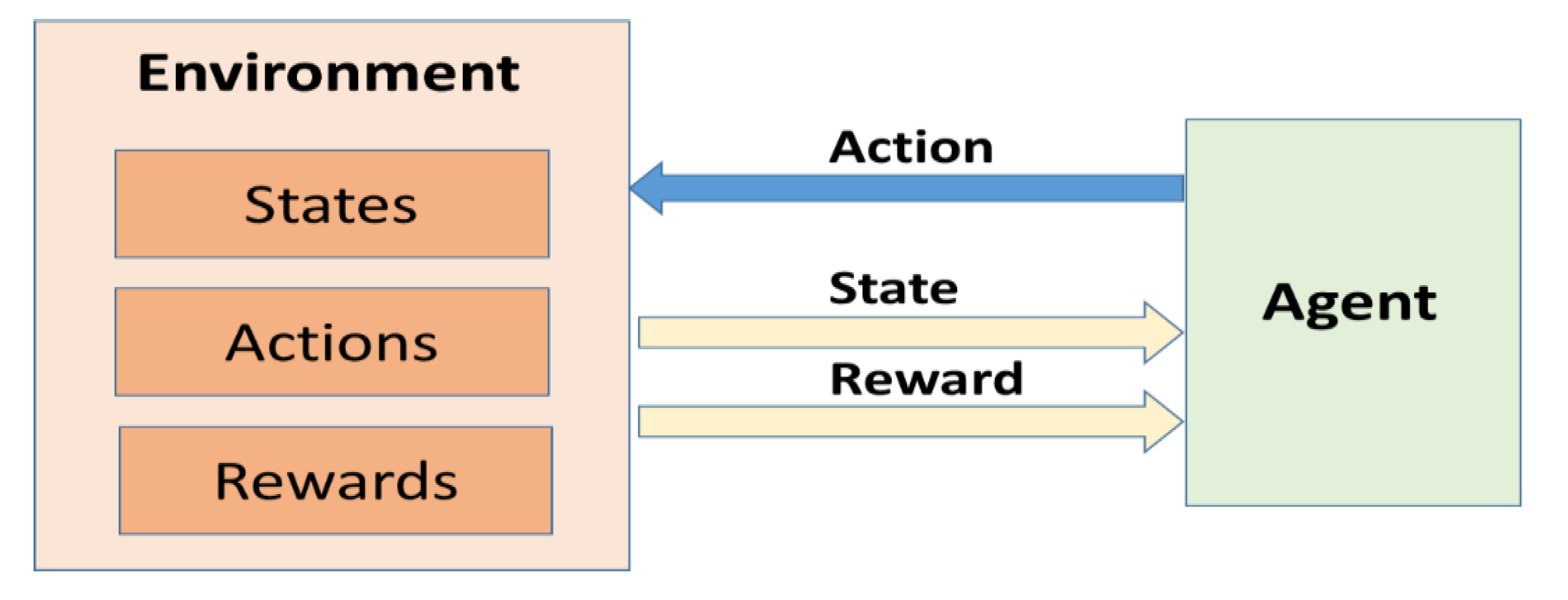 Electronics 10 02363 g006