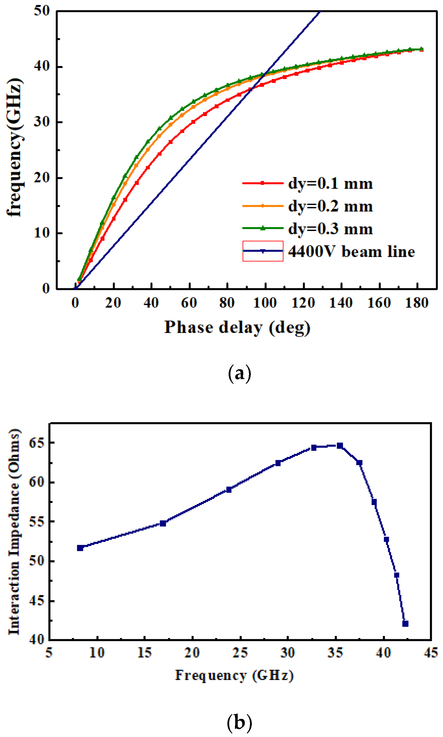 Electronics 10 02372 g003