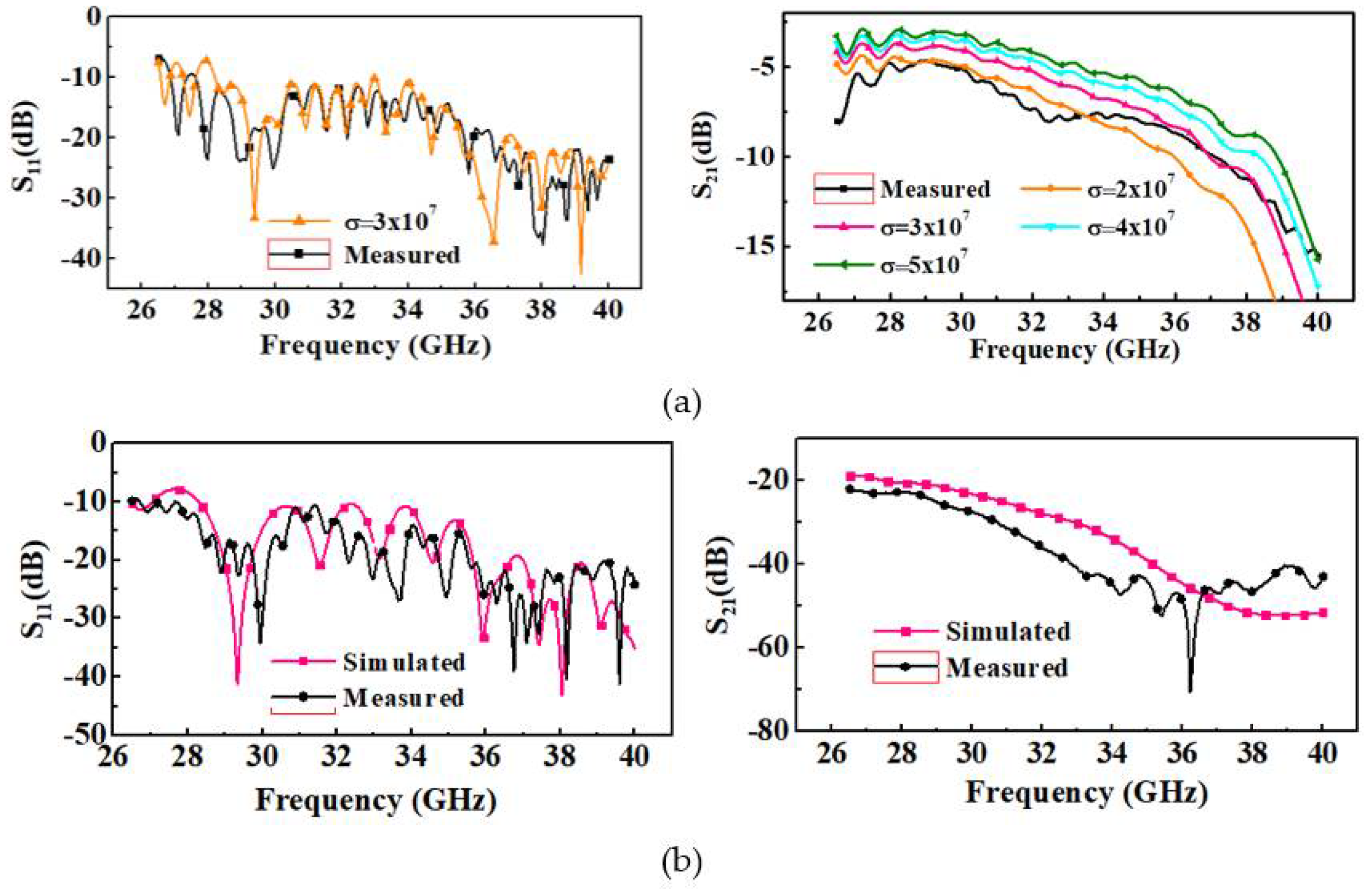 Electronics 10 02372 g008