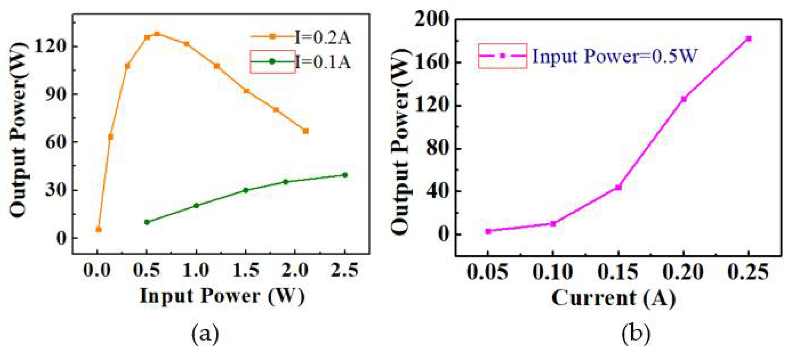 Electronics 10 02372 g011