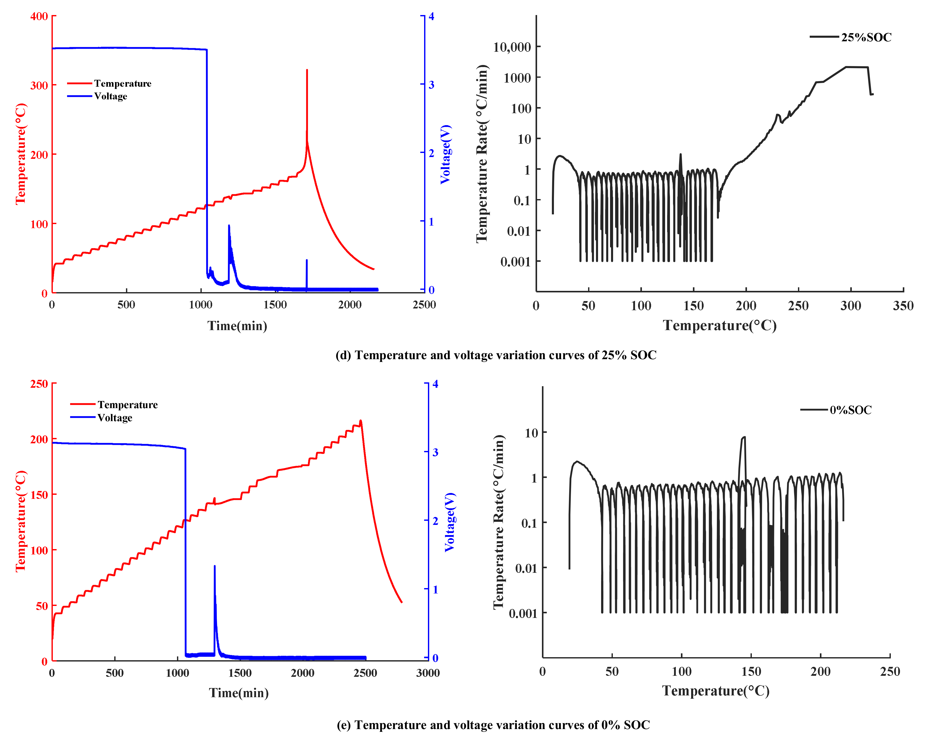 Electronics 10 02376 g006b