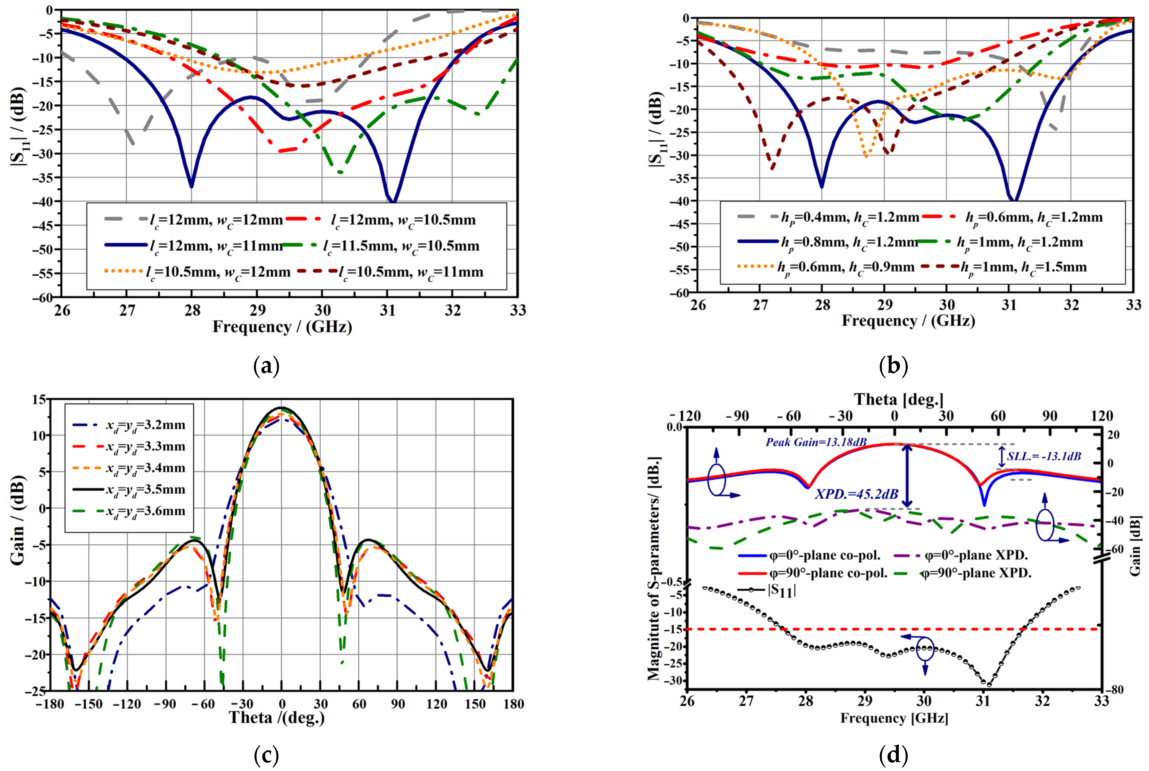 Electronics 10 02383 g007