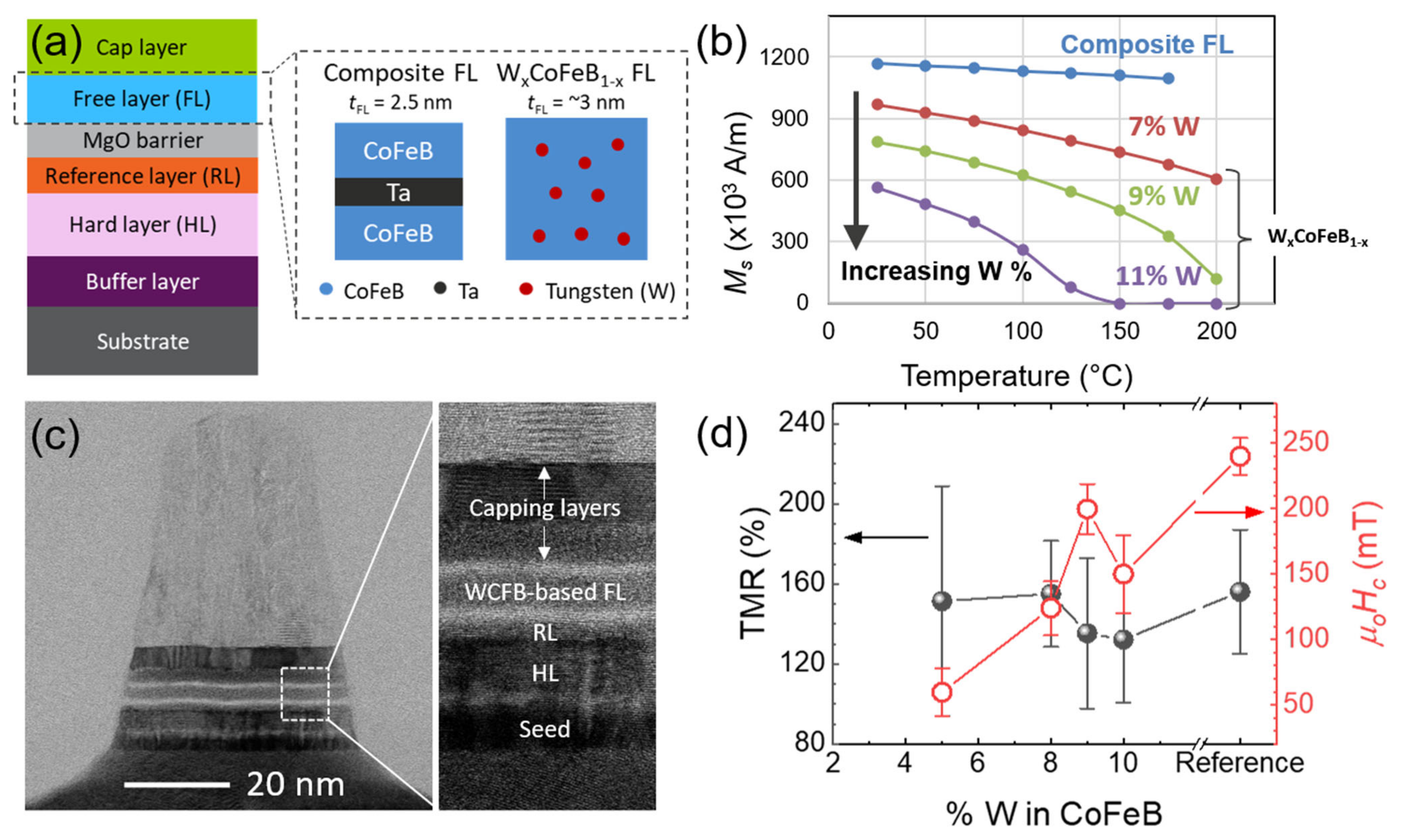 Electronics 10 02384 g001
