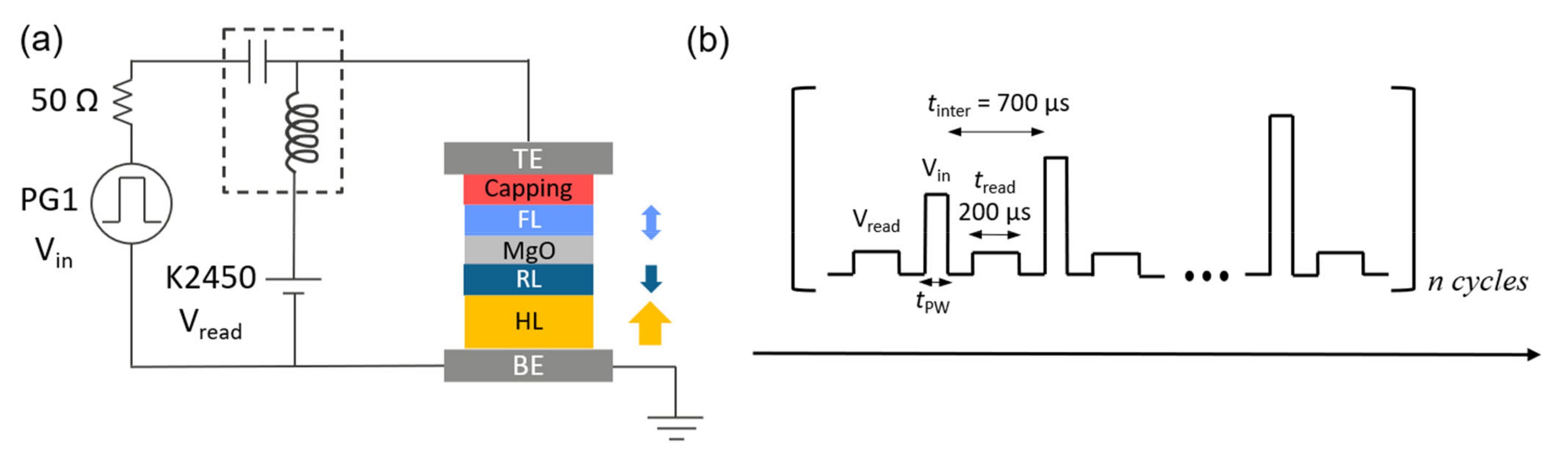 Electronics 10 02384 g002