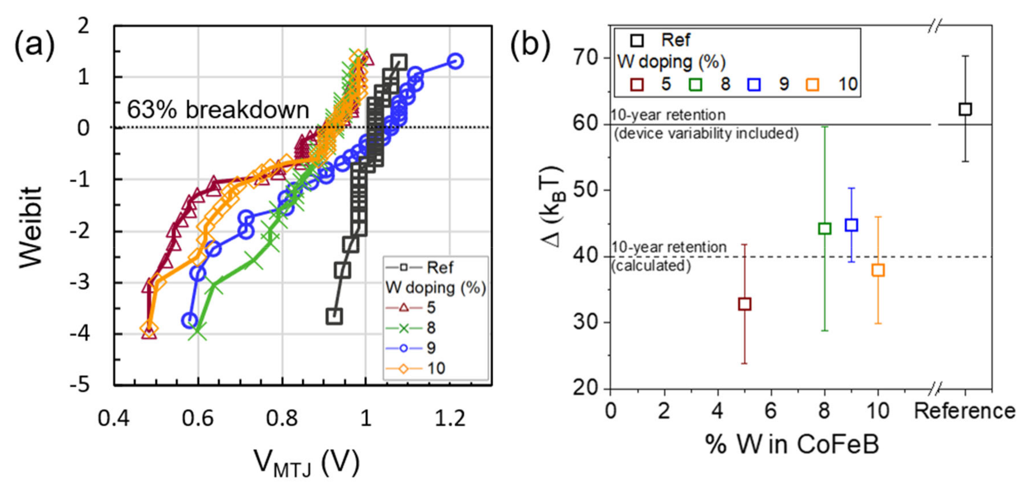 Electronics 10 02384 g005