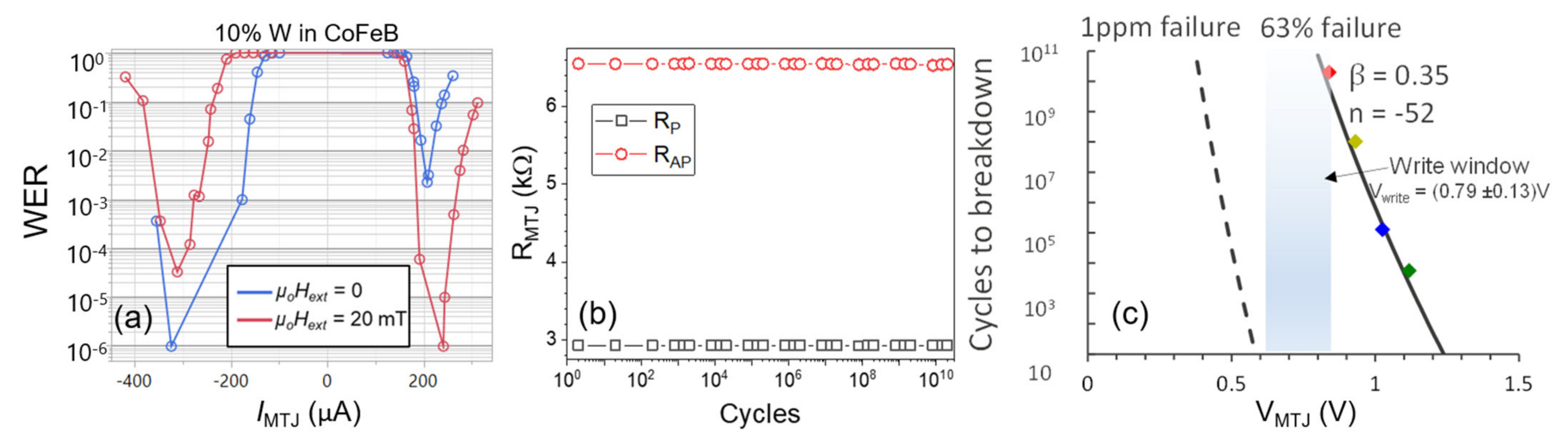 Electronics 10 02384 g006