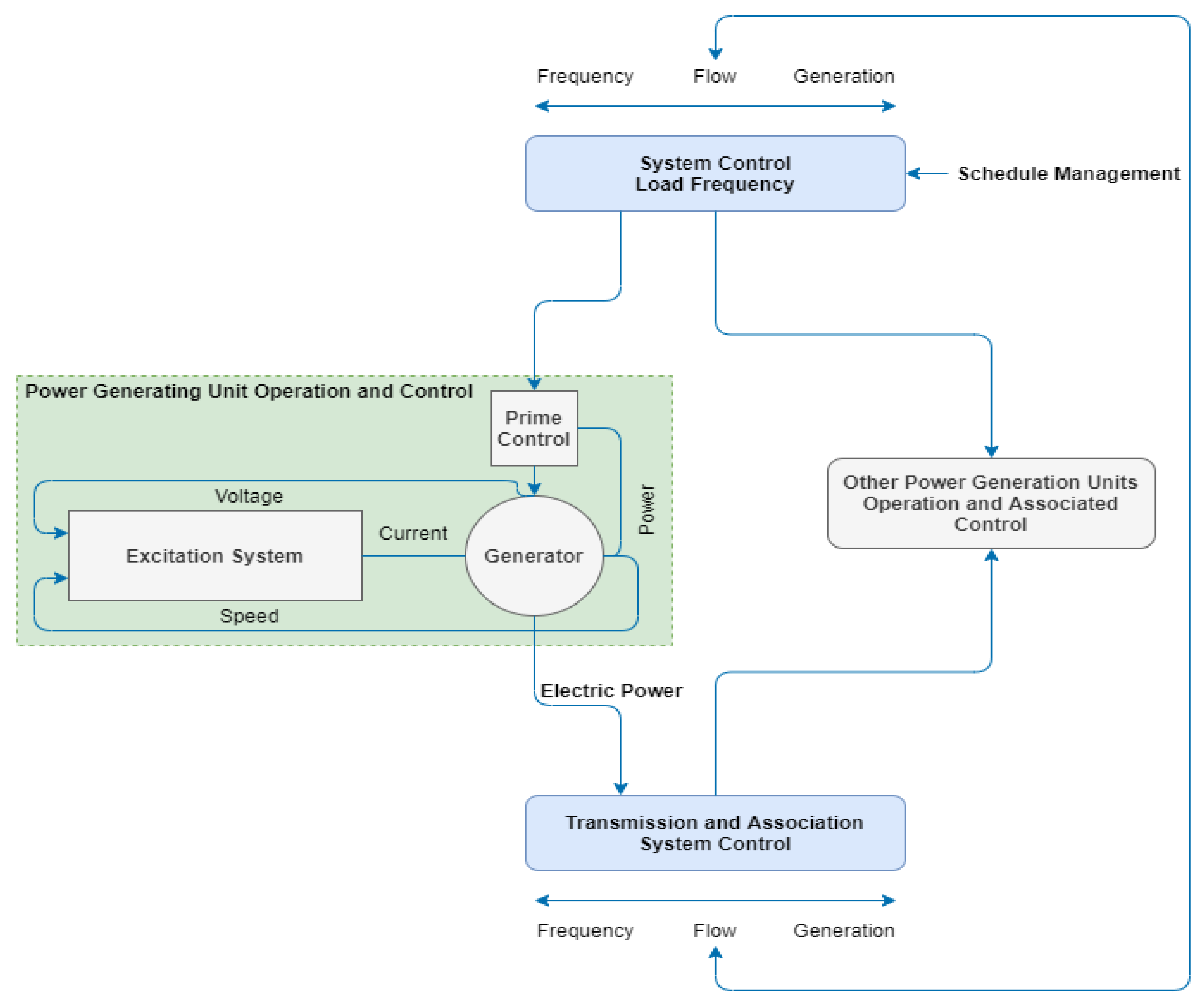 Electronics 10 02395 g003