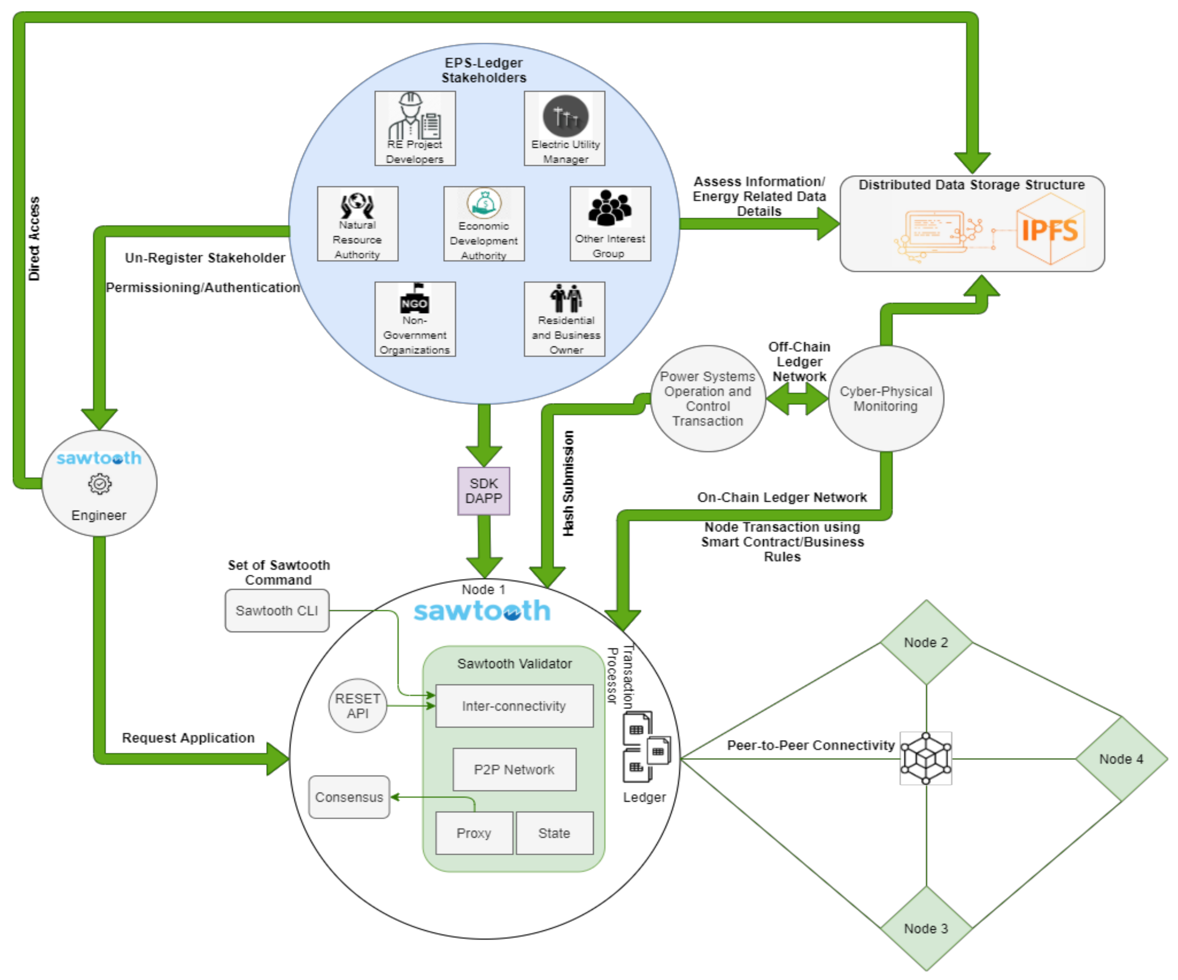 Electronics 10 02395 g004